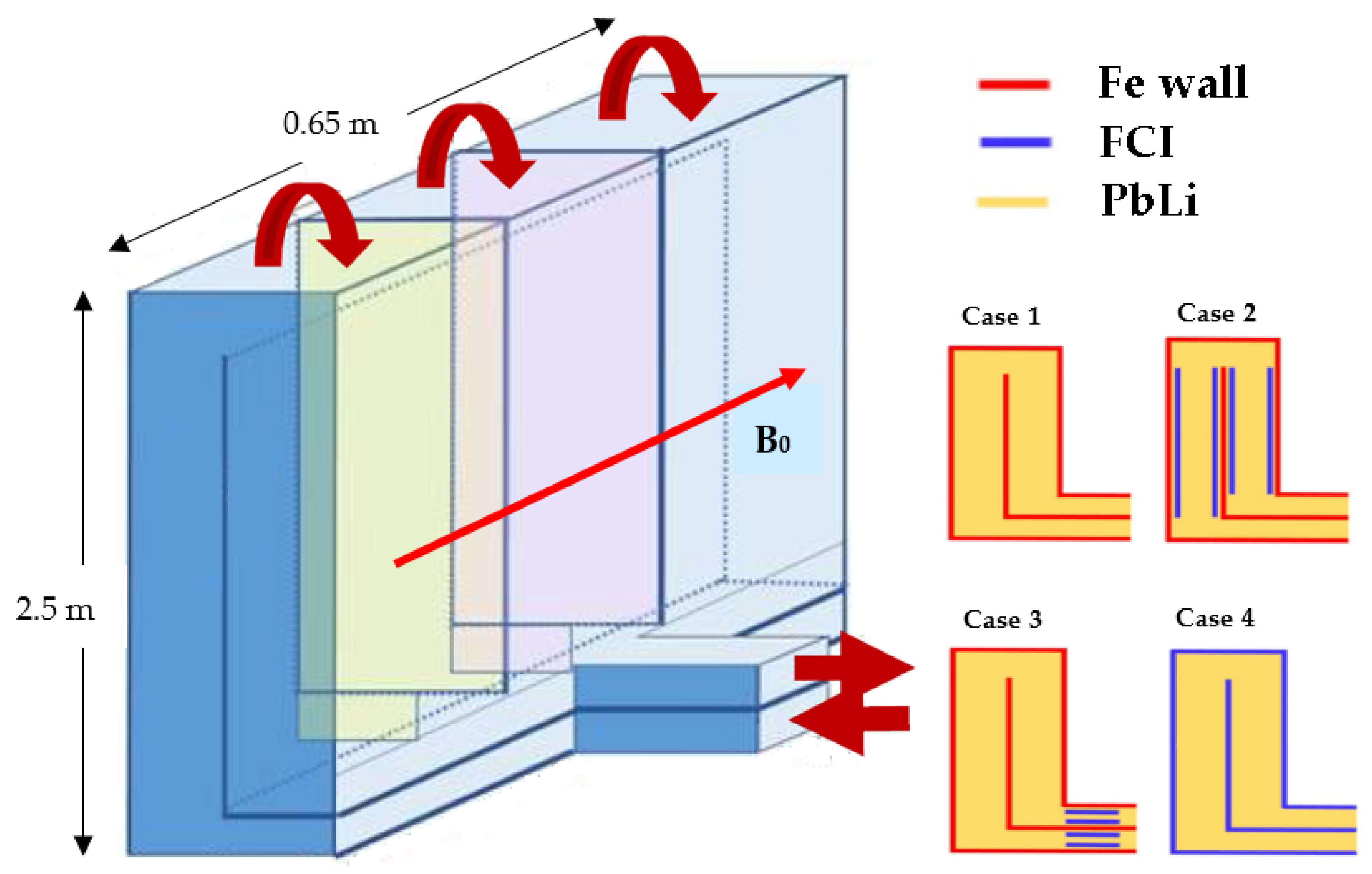 Figure 1 from Development of magnetic liquid metal suspensions for  magnetohydrodynamics