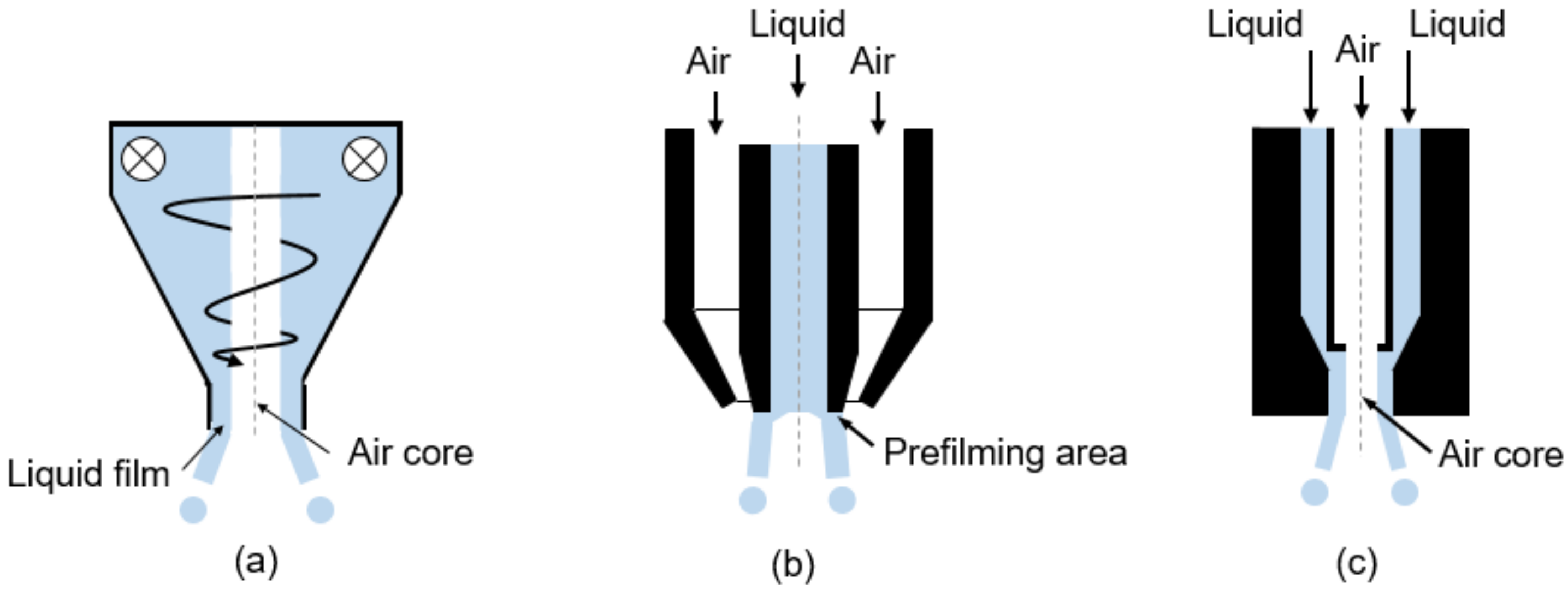 fluids-free-full-text-investigation-of-oil-droplet-breakup-during