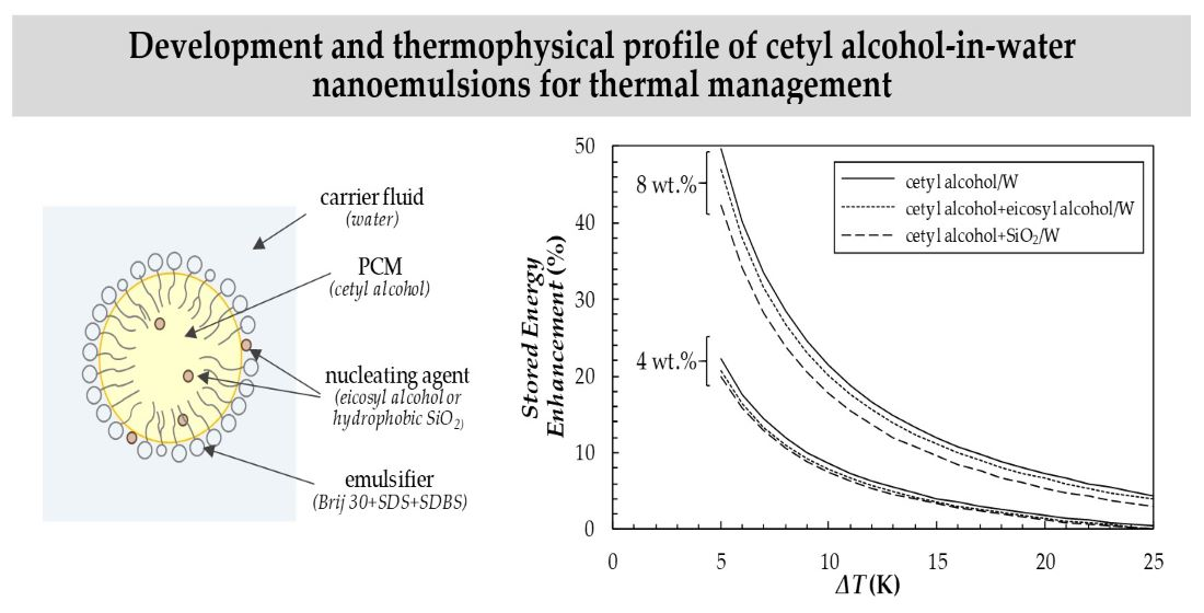 Cetyl Alcohol Palmityl Alcohol Molecule Used In Cosmetic Industry