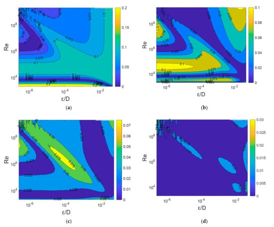 Fluids | Free Full-Text | Hybrid Models for Solving the Colebrook–White ...