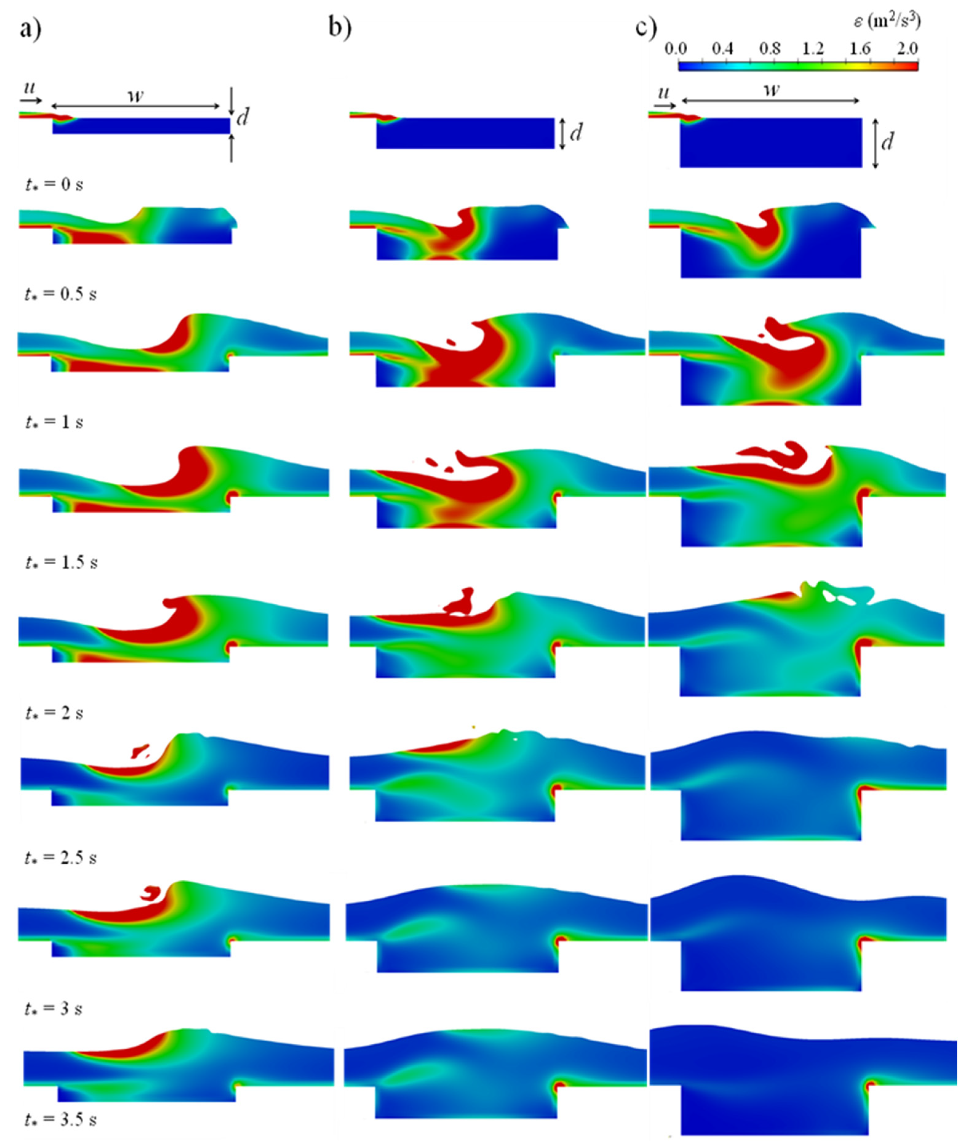 Fluids | Free Full-Text | Tsunami-Induced Bores Propagating over a ...