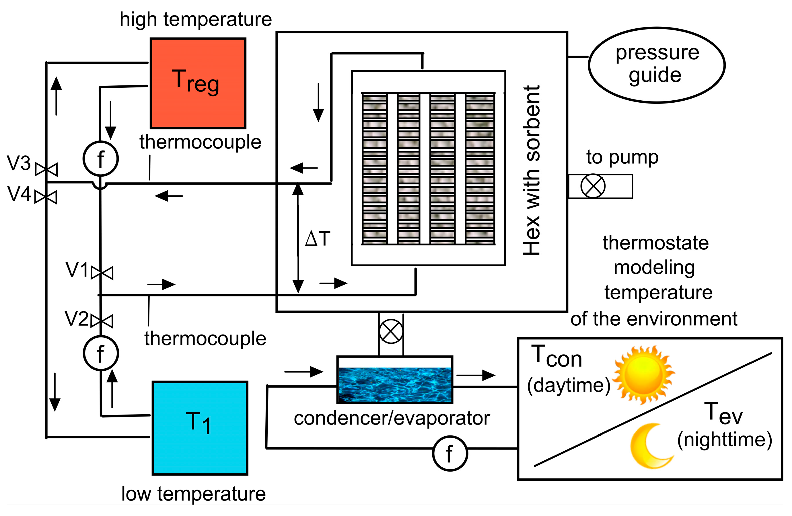 Fluids | Free Full-Text | The Heat Transfer in Plate Fin Heat Exchanger ...