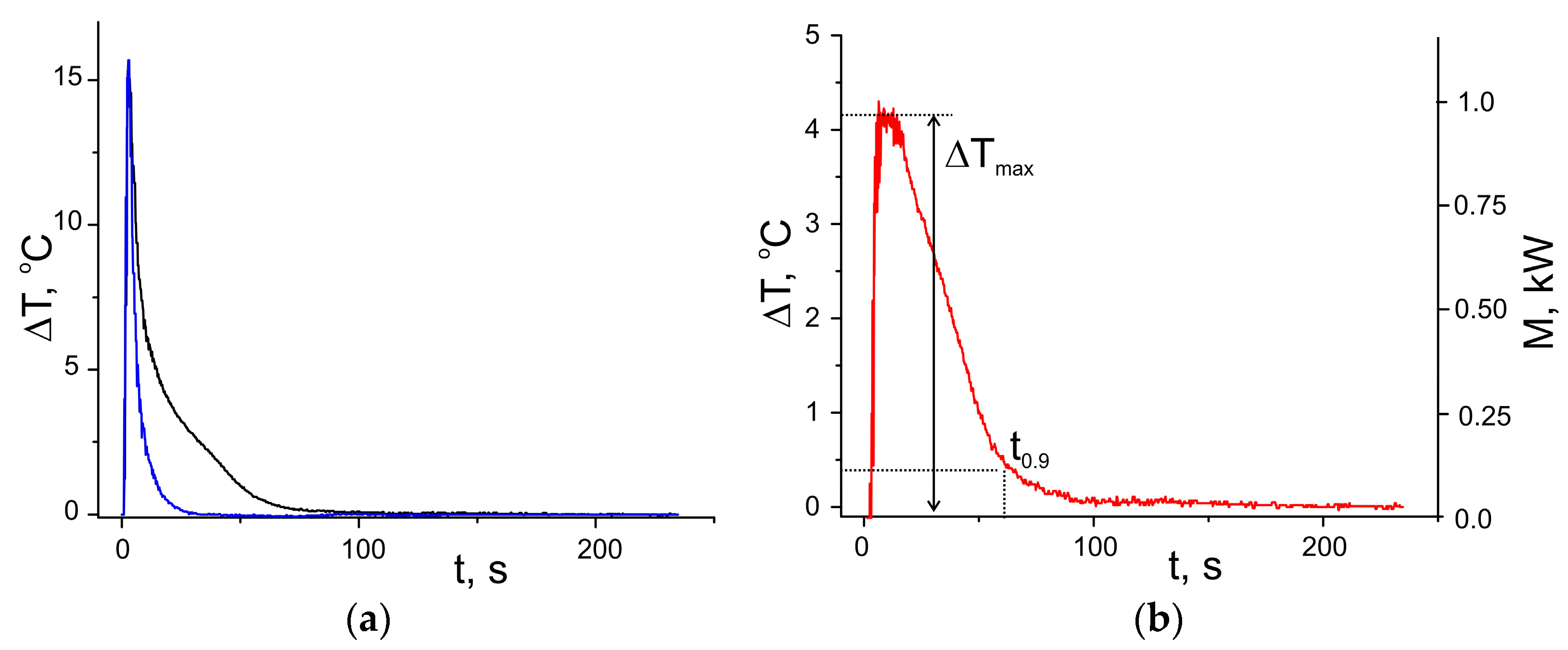 fluids-free-full-text-the-heat-transfer-in-plate-fin-heat-exchanger