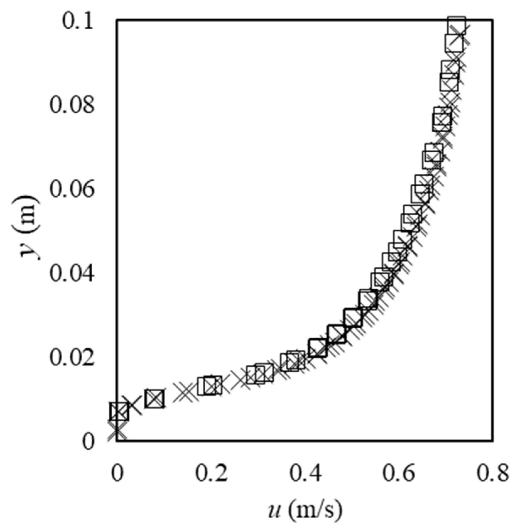 Turbulent two-dimensional shallow water equations and their