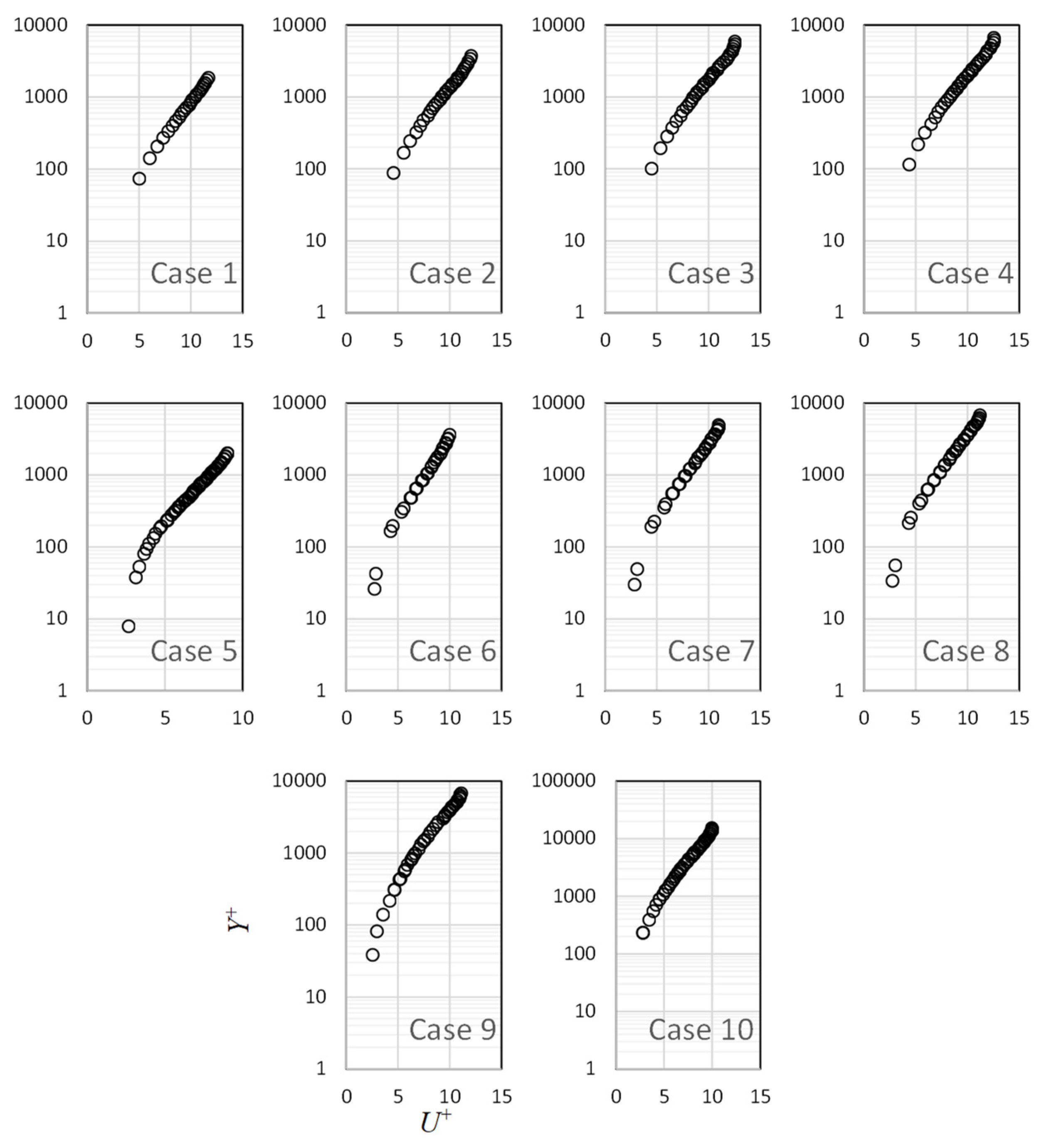 A Numerical Approach to Analyzing Shallow Flows over Rough