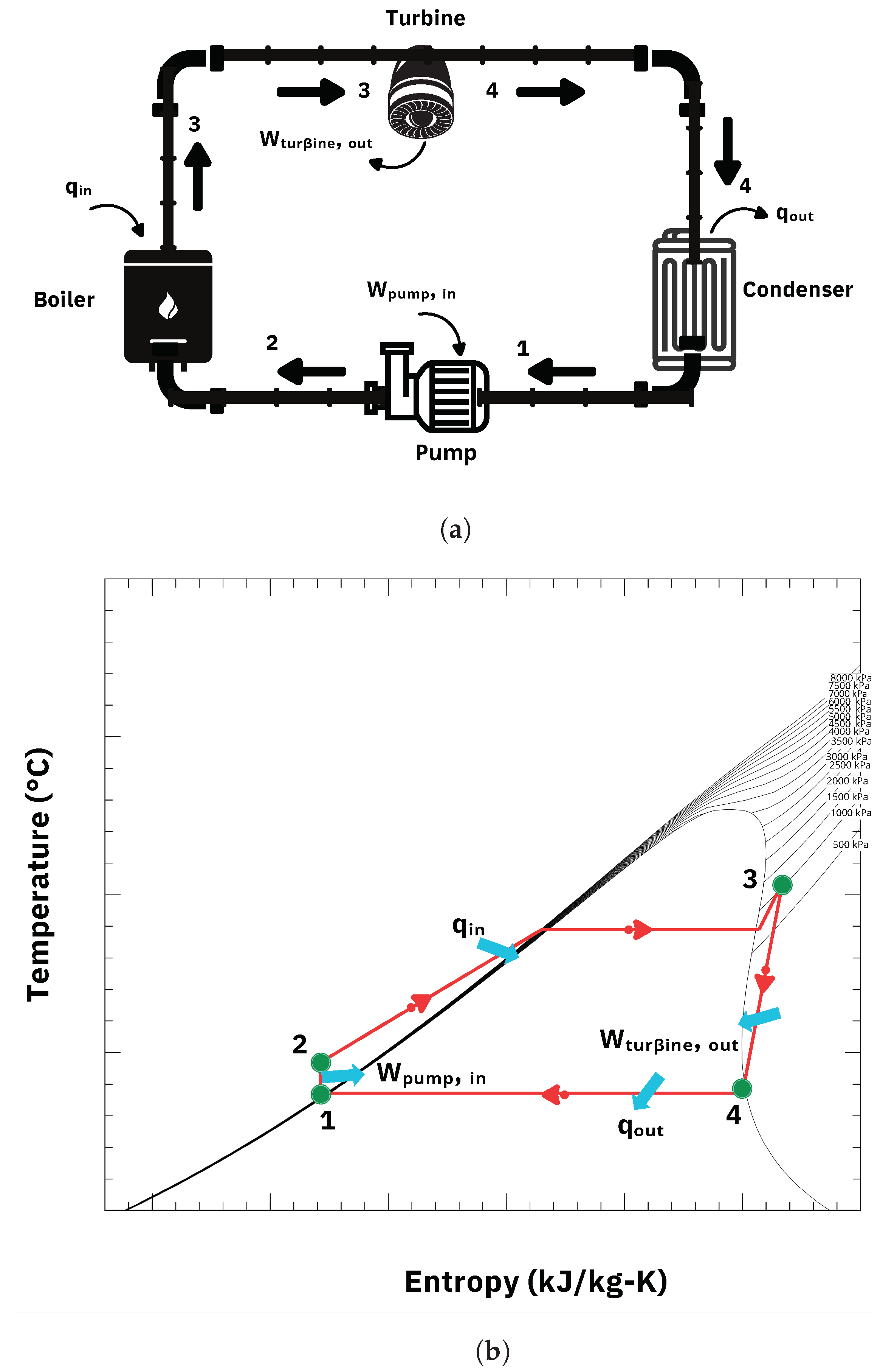 Thermal Efficiency Analysis of a 1 kW ORC System with a