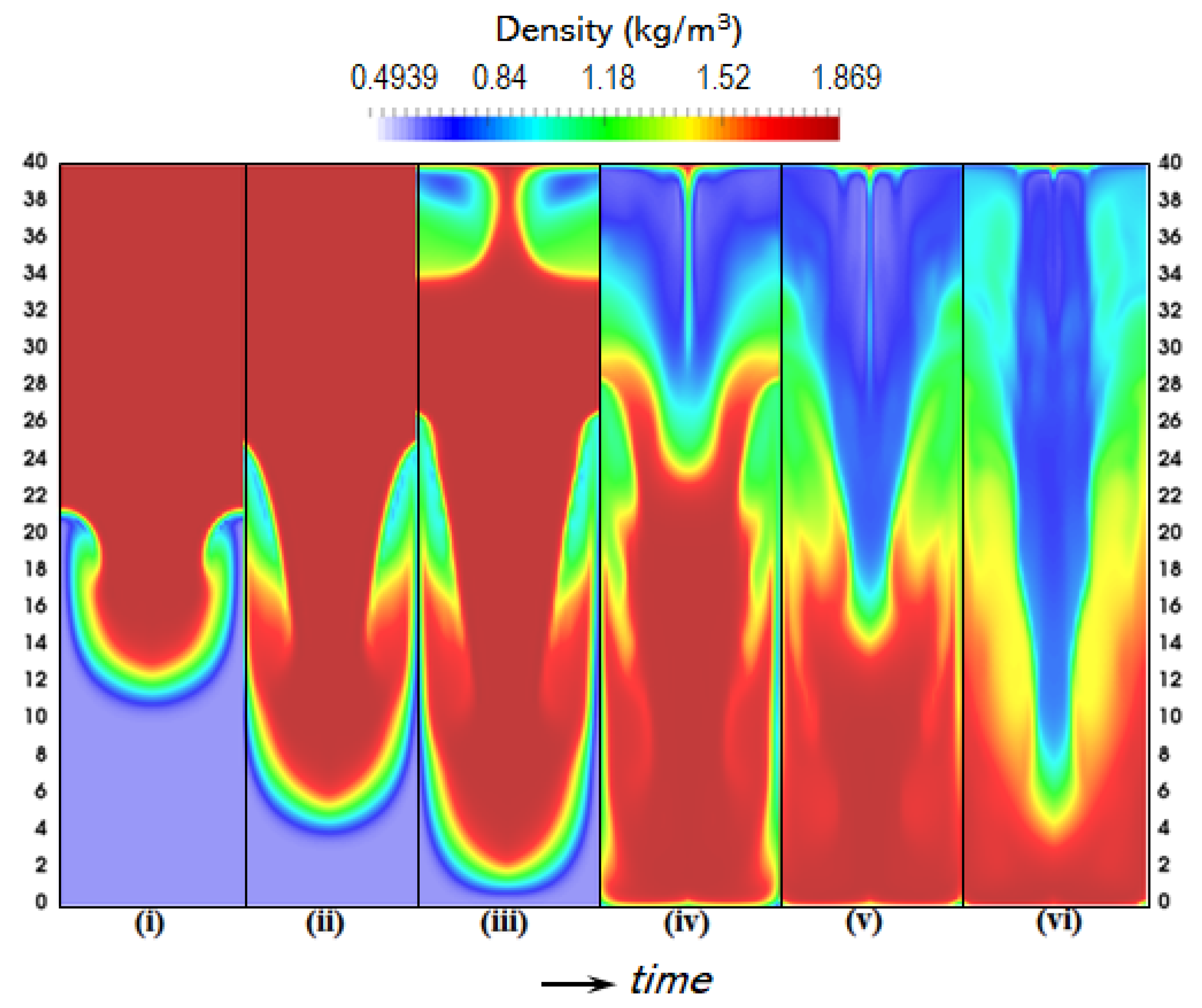 A Finite Element Method for Compressible and Turbulent Multiphase Flow ...