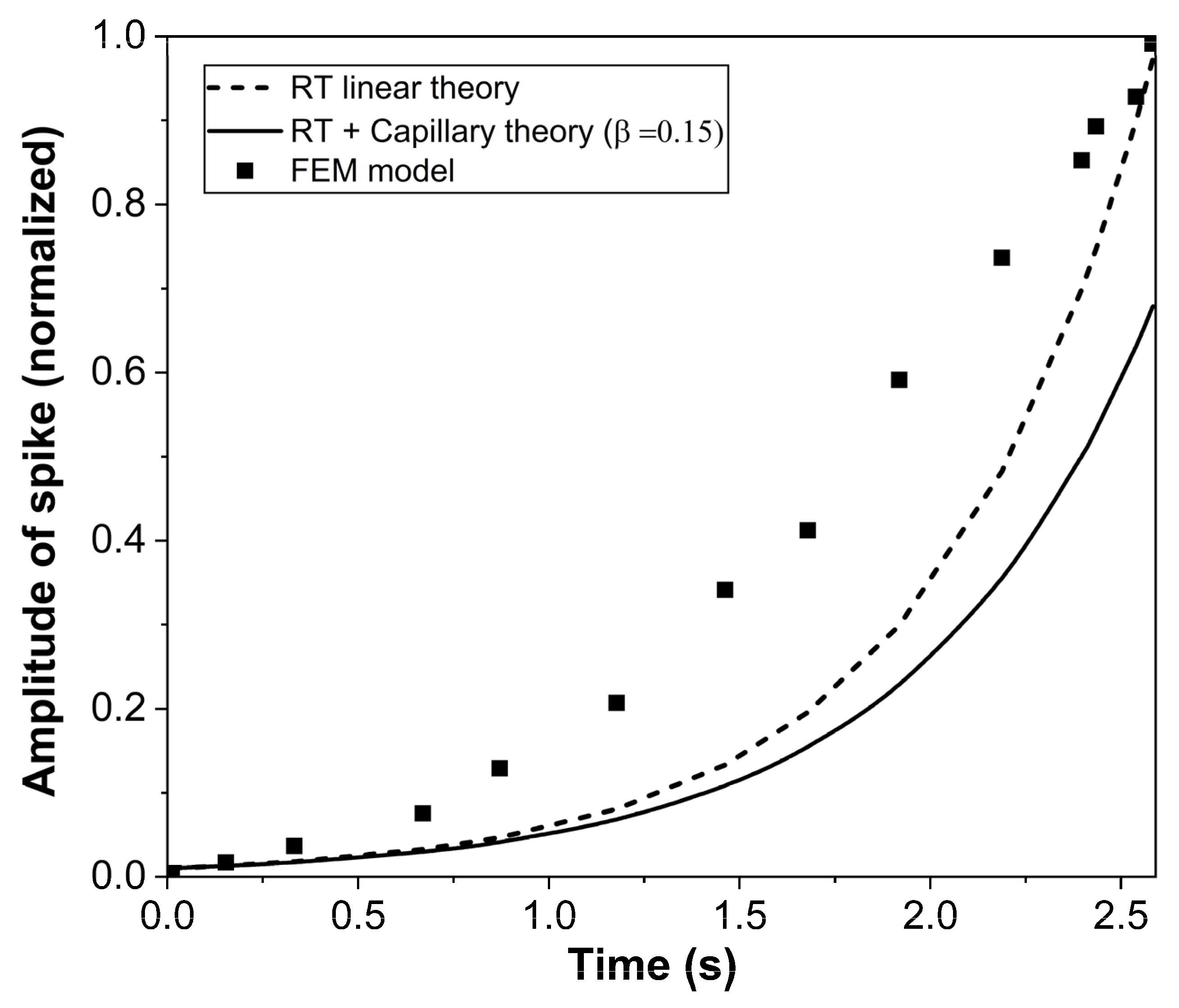 A Finite Element Method for Compressible and Turbulent Multiphase Flow ...