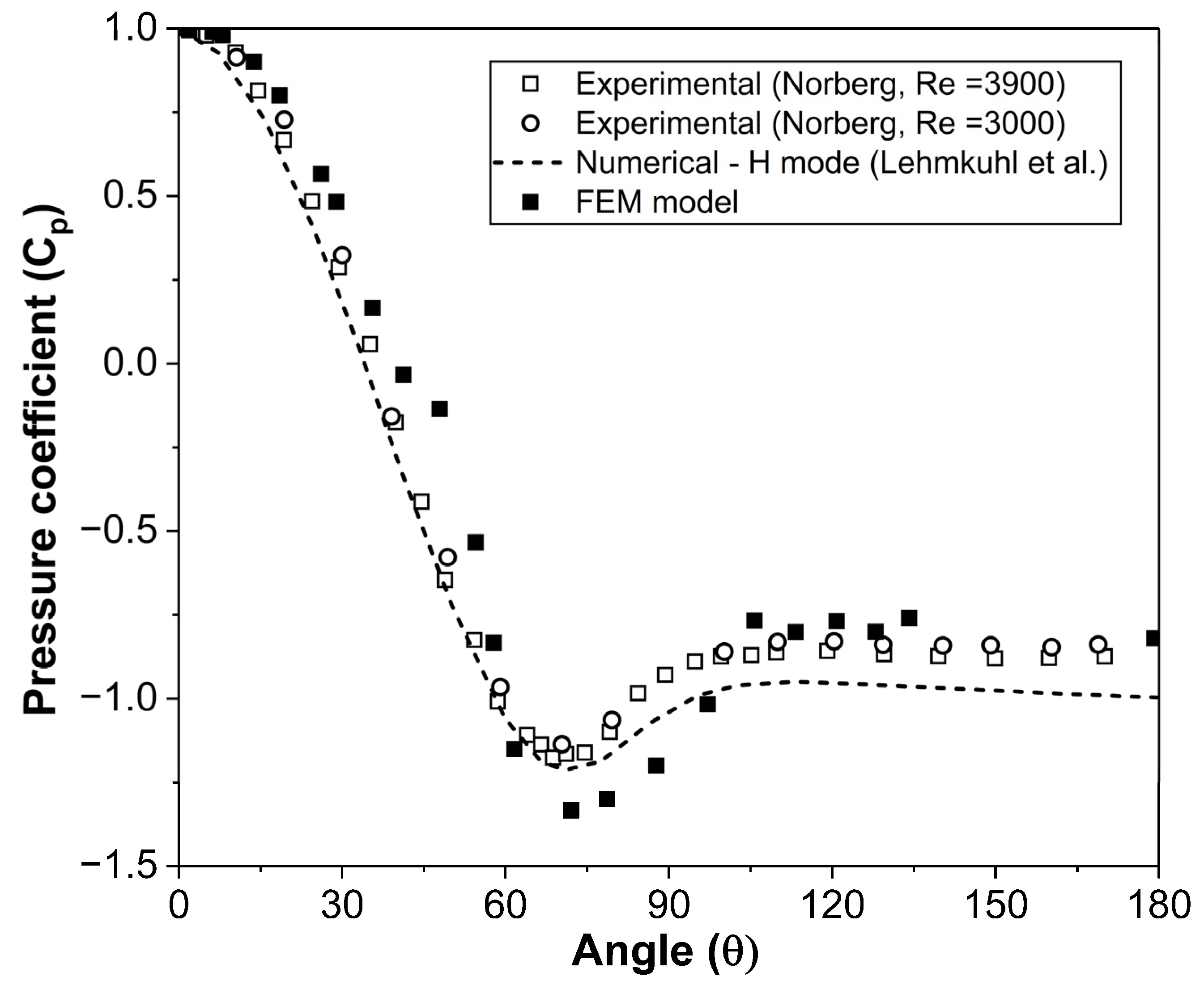 A Finite Element Method for Compressible and Turbulent Multiphase Flow ...