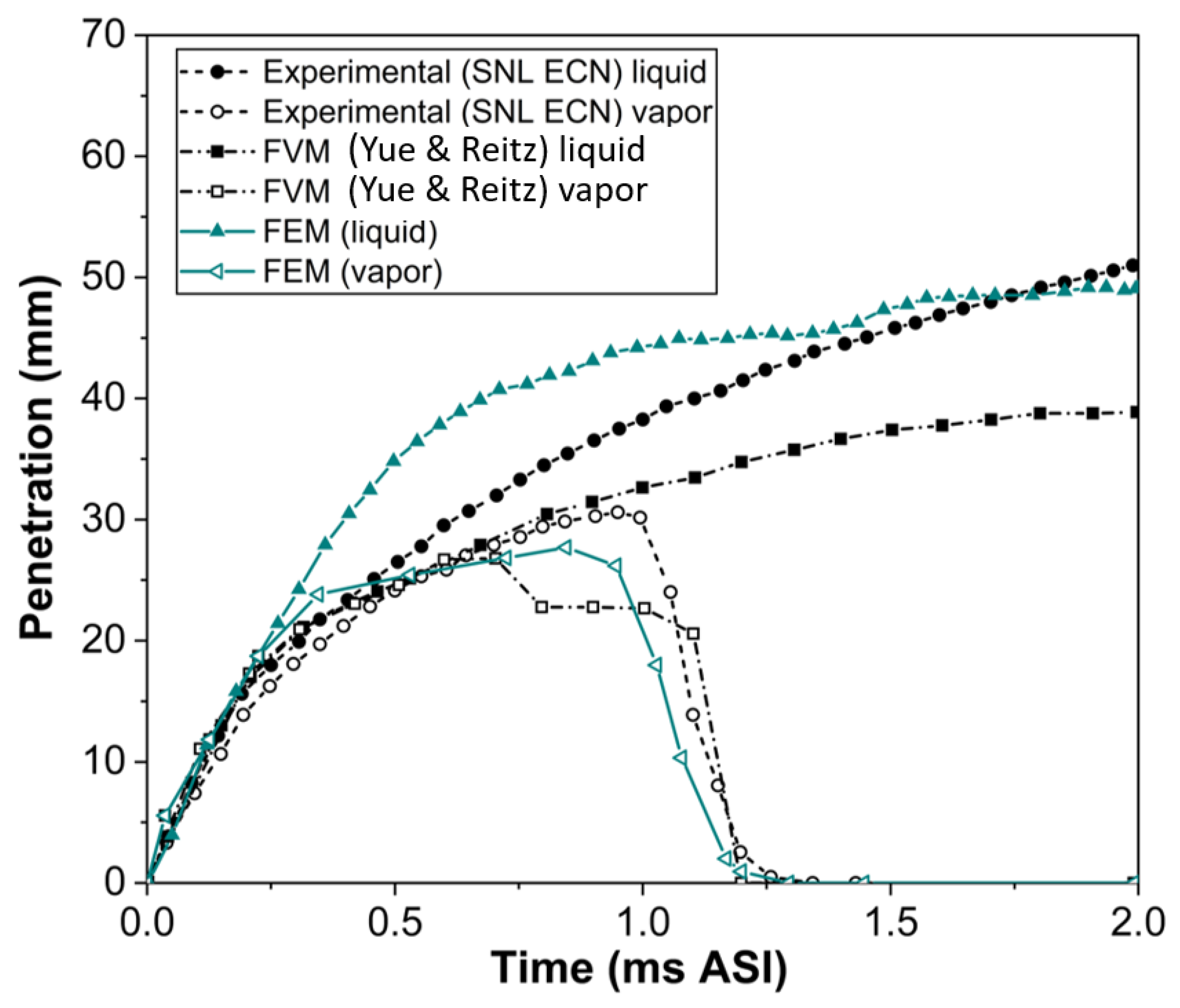 A Finite Element Method for Compressible and Turbulent Multiphase Flow ...