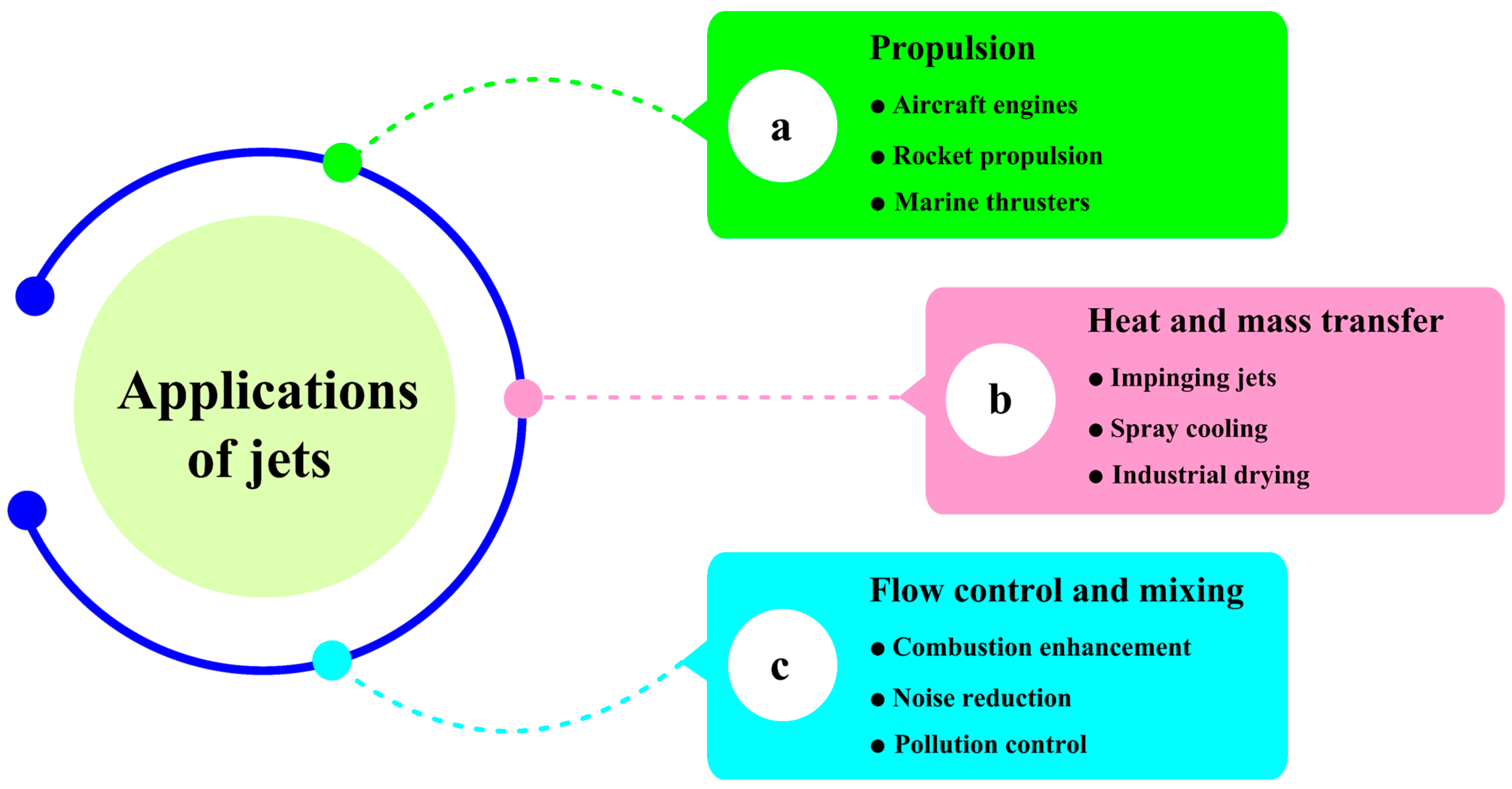 Advancements in Synthetic Jet for Flow Control and Heat Transfer: A ...