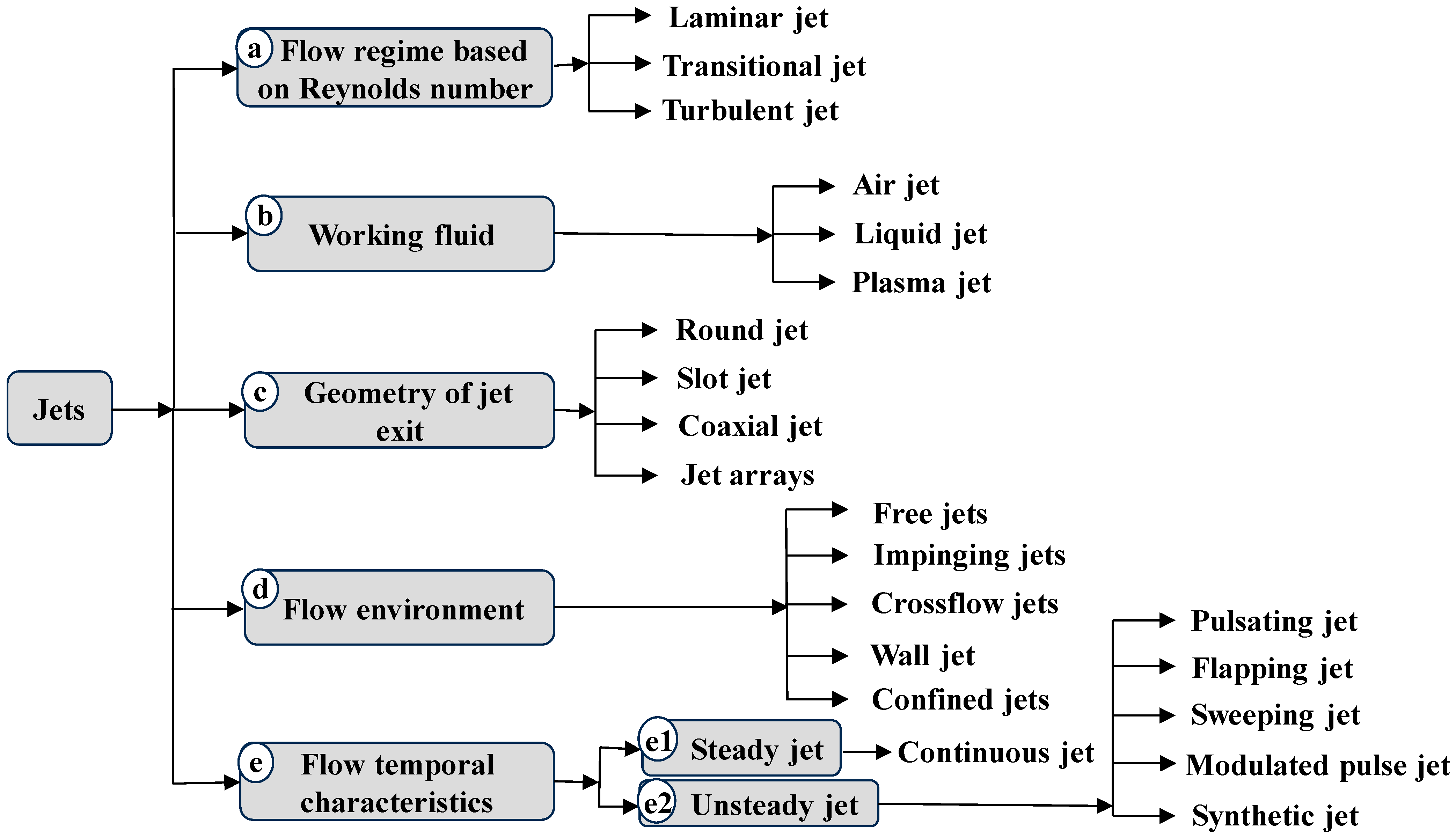 Advancements in Synthetic Jet for Flow Control and Heat Transfer: A ...