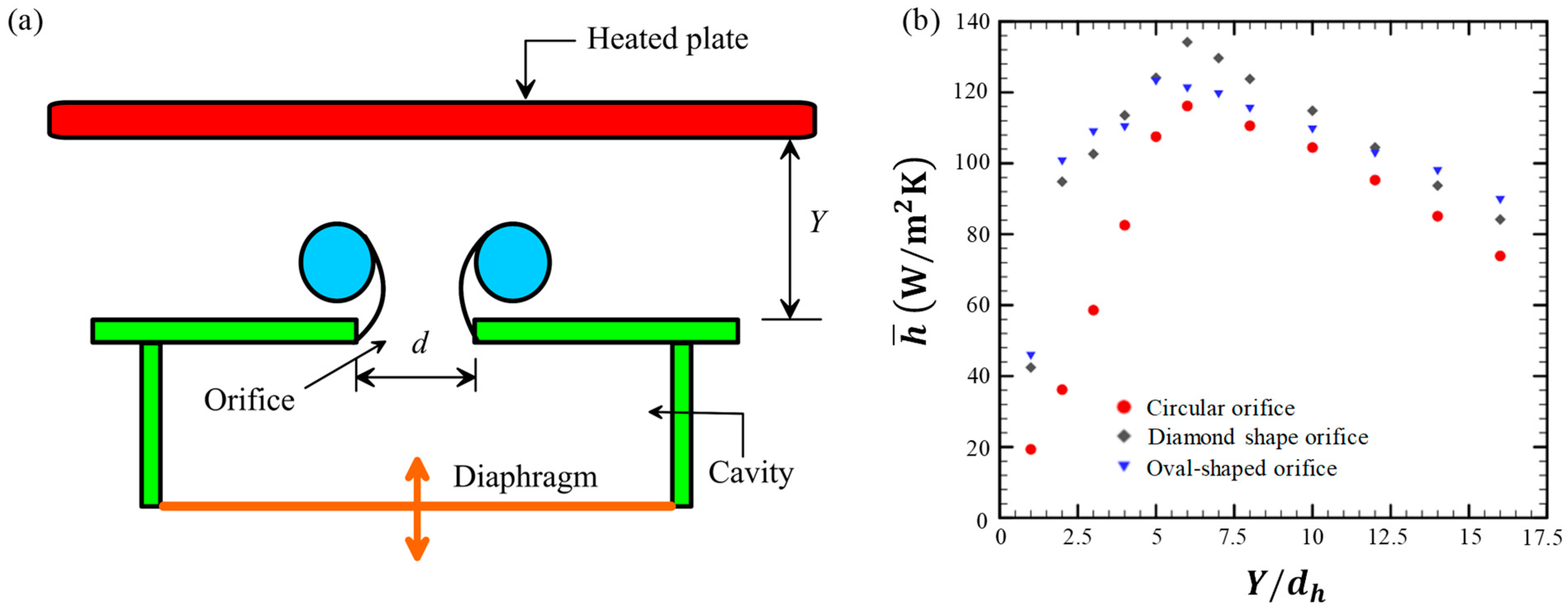 Advancements in Synthetic Jet for Flow Control and Heat Transfer: A ...