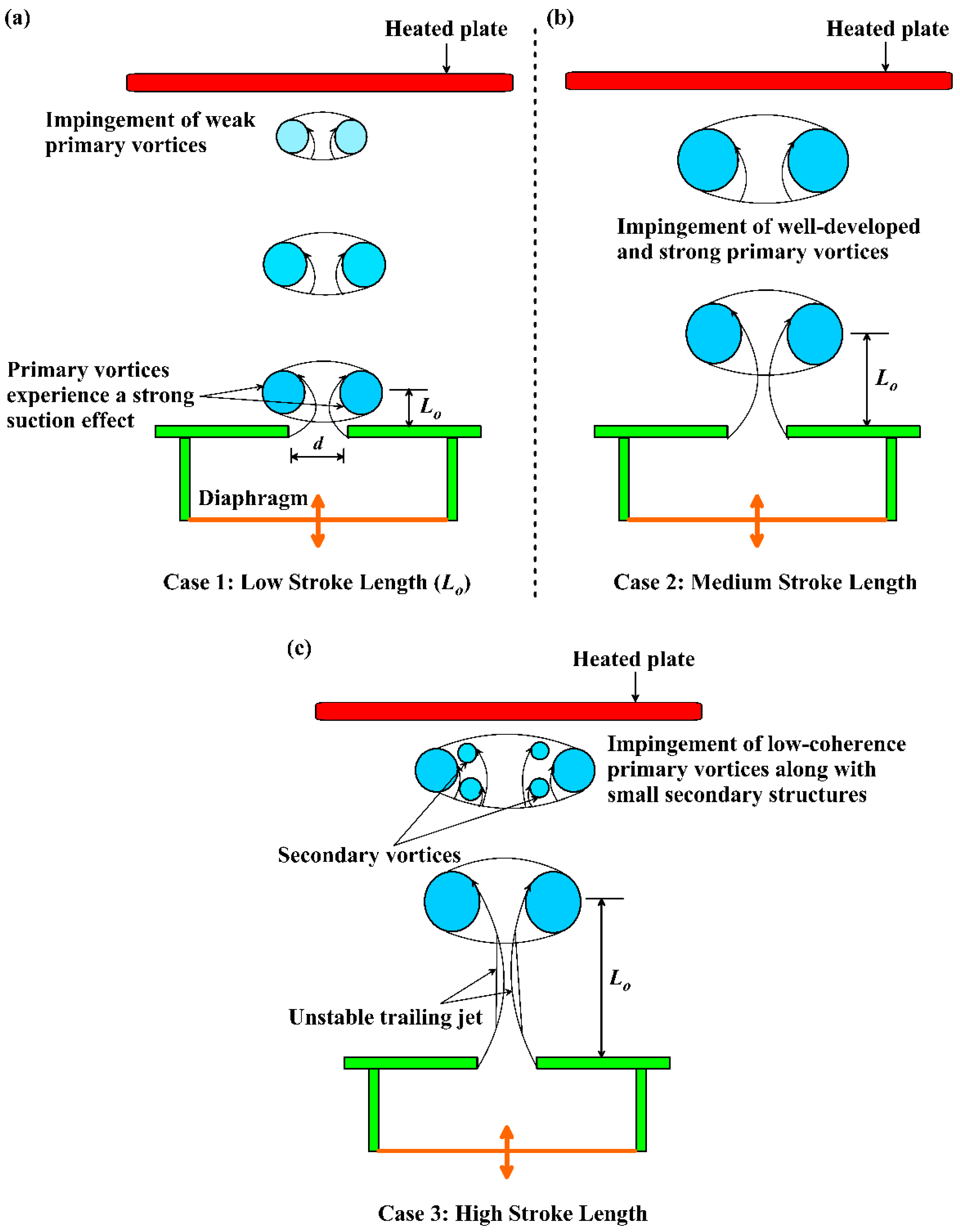 Advancements in Synthetic Jet for Flow Control and Heat Transfer: A ...