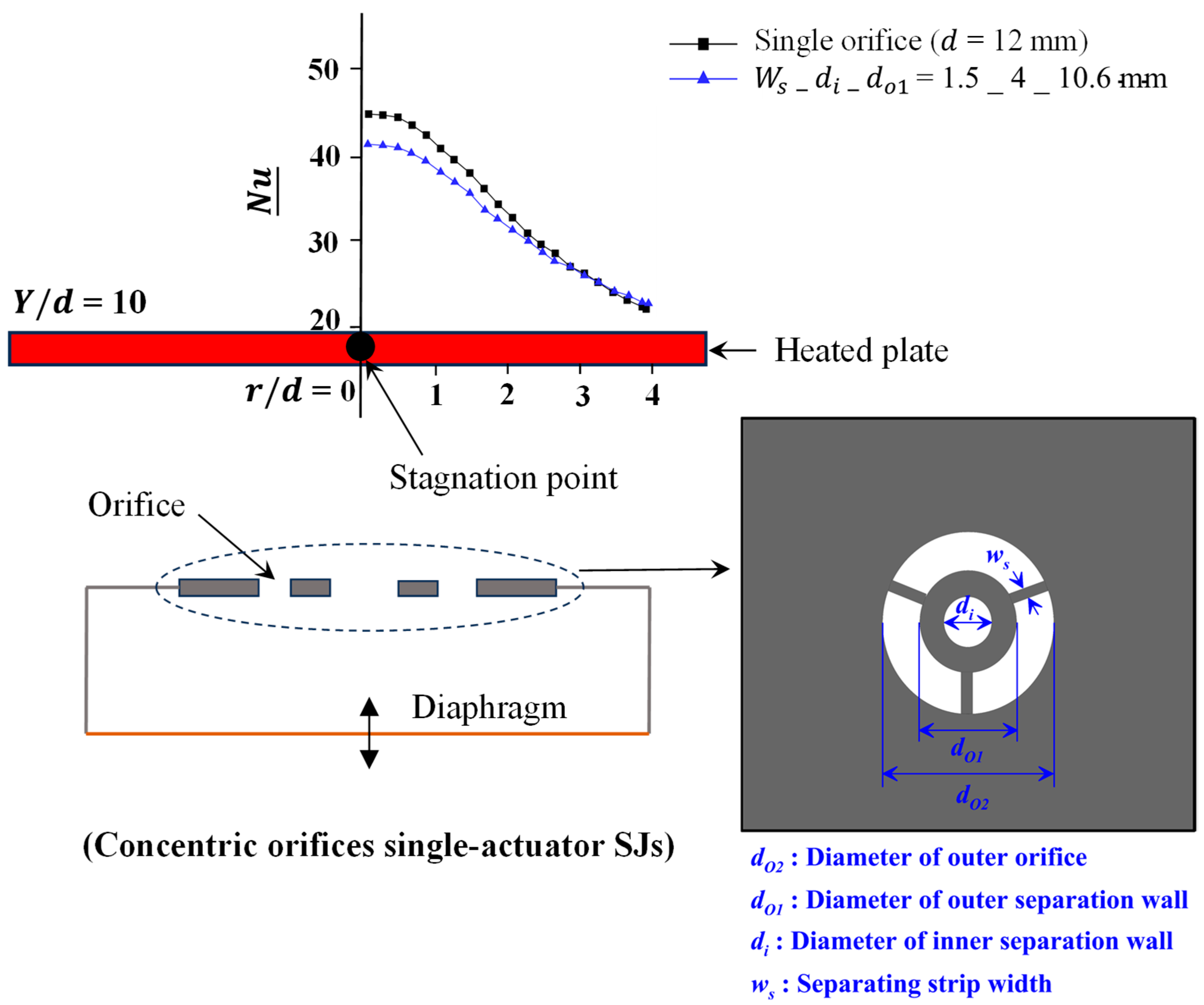 Advancements in Synthetic Jet for Flow Control and Heat Transfer: A ...