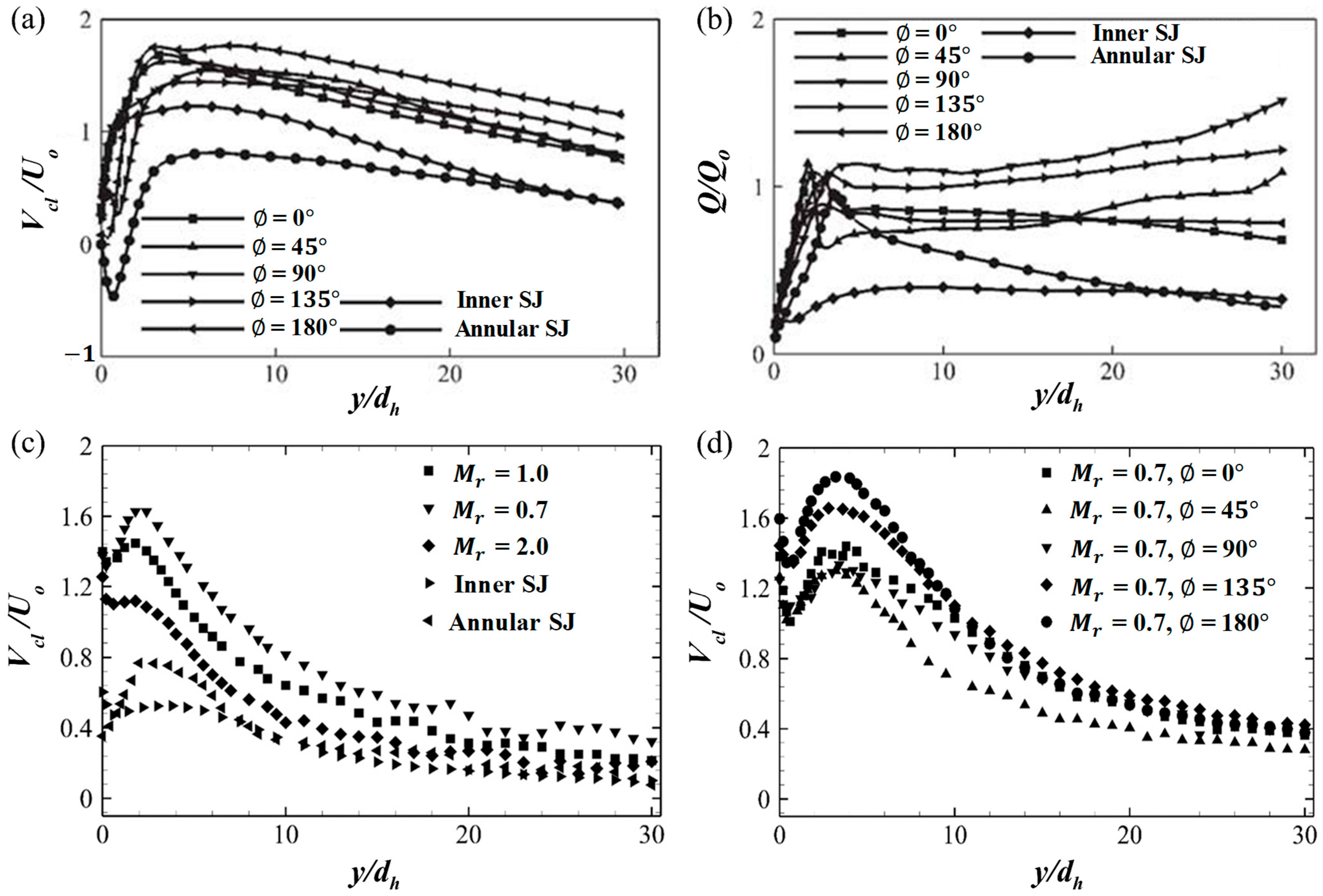 Advancements in Synthetic Jet for Flow Control and Heat Transfer: A ...