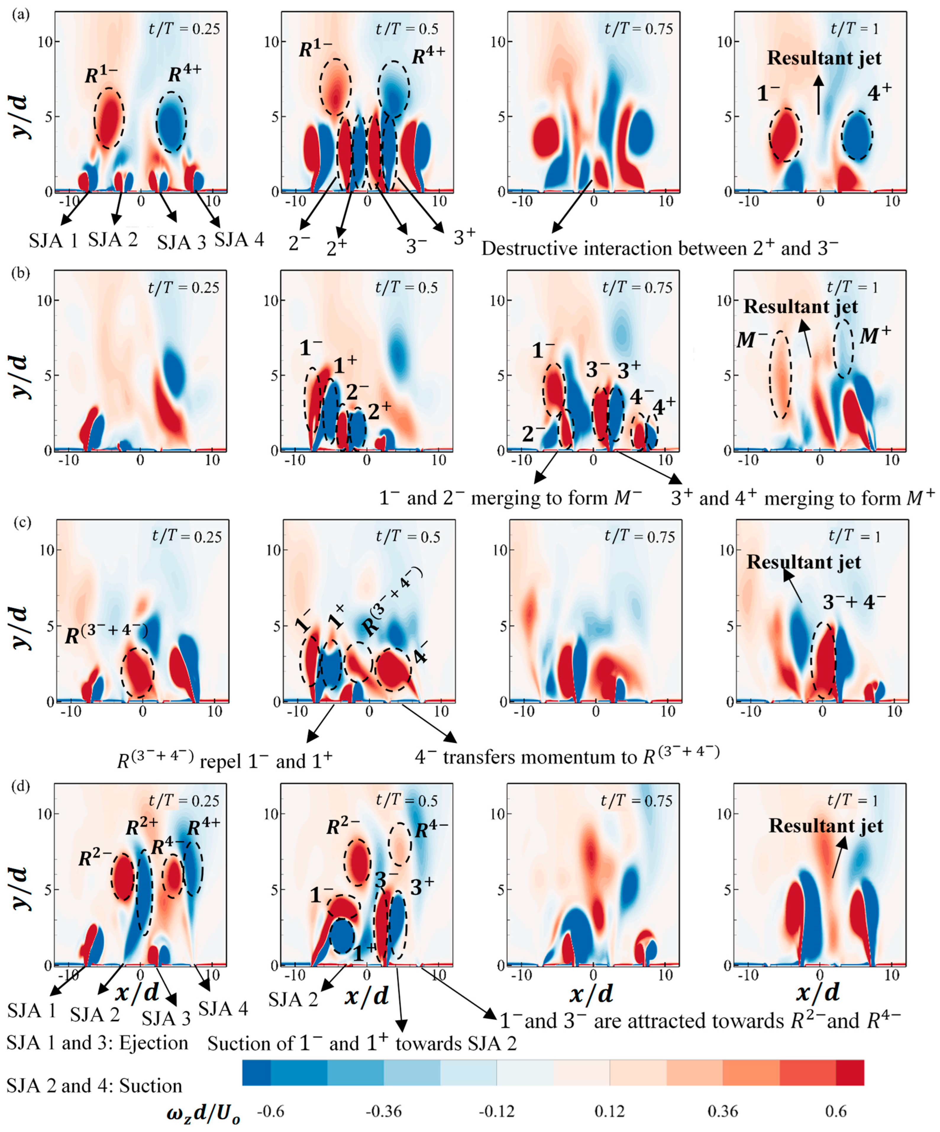 Advancements in Synthetic Jet for Flow Control and Heat Transfer: A ...