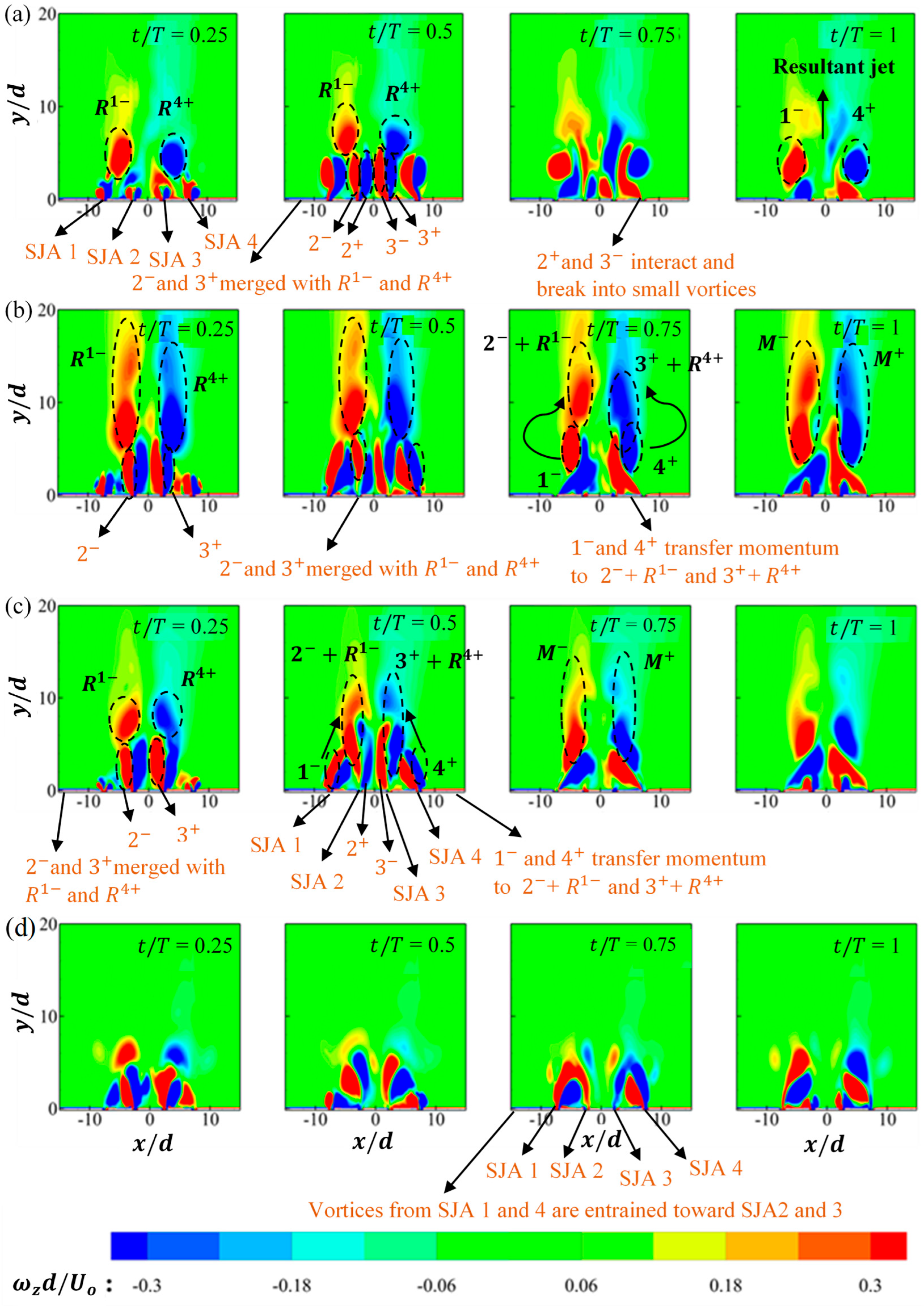 Advancements in Synthetic Jet for Flow Control and Heat Transfer: A ...