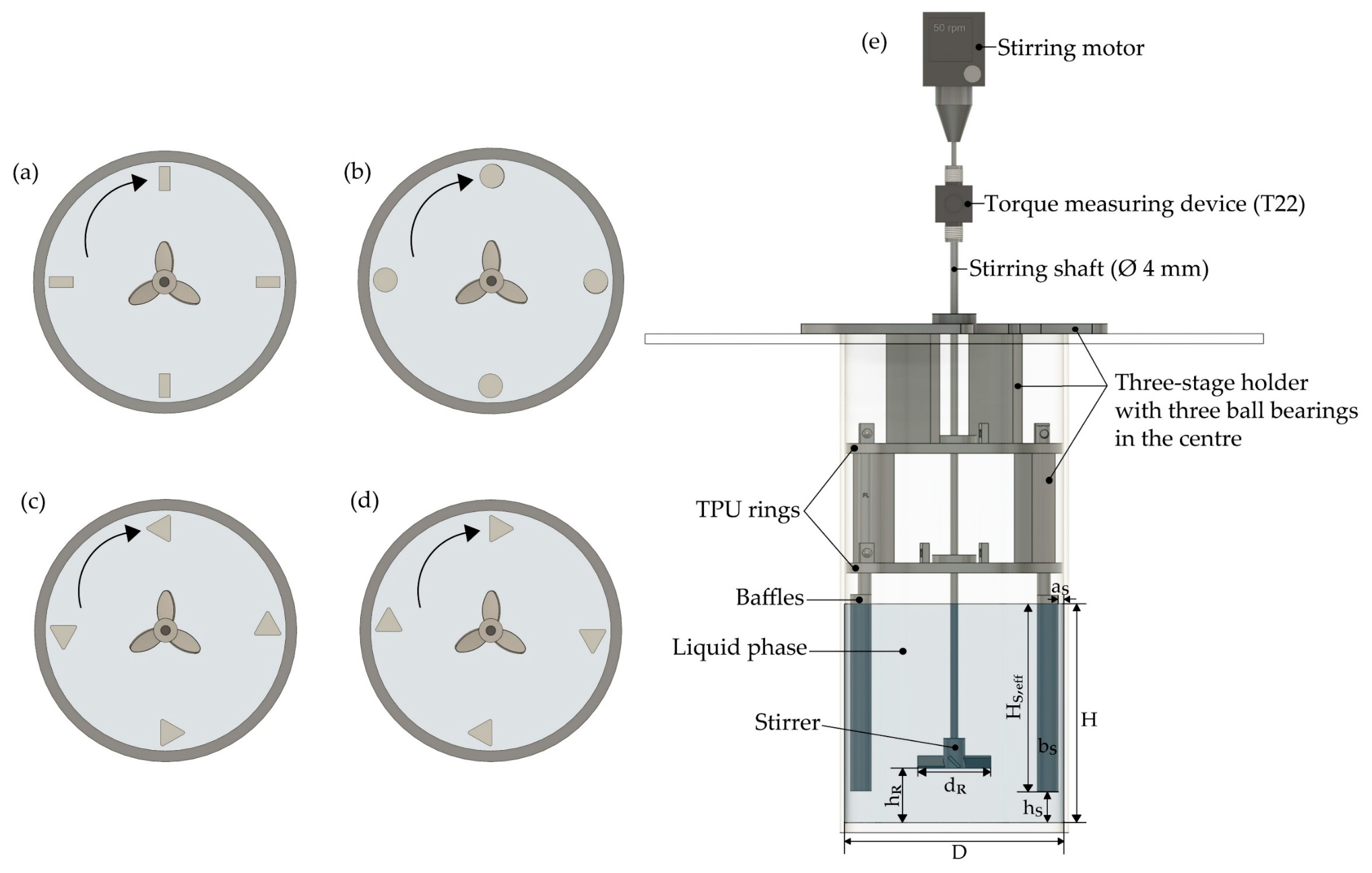 Vortex Formation in Axial Stirring Systems Under the Influence of ...