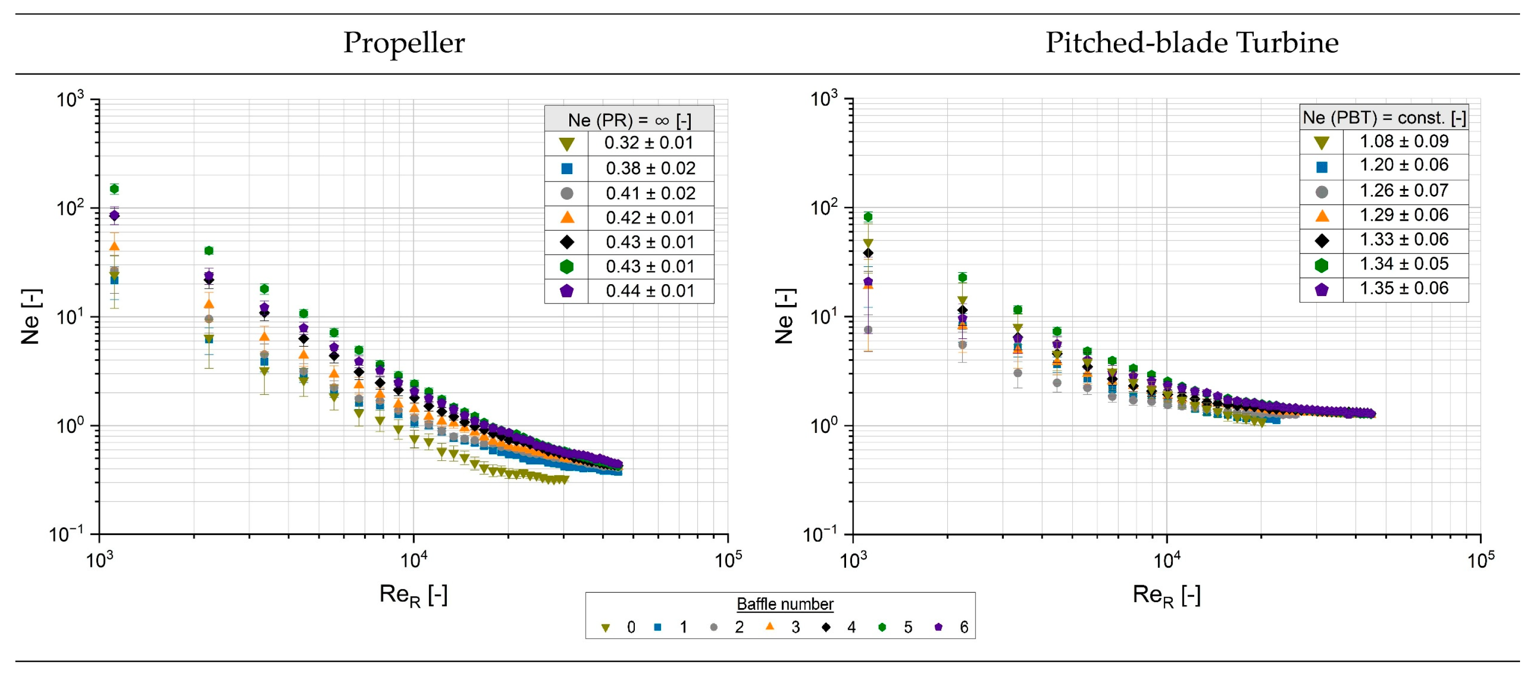 Vortex Formation in Axial Stirring Systems Under the Influence of ...