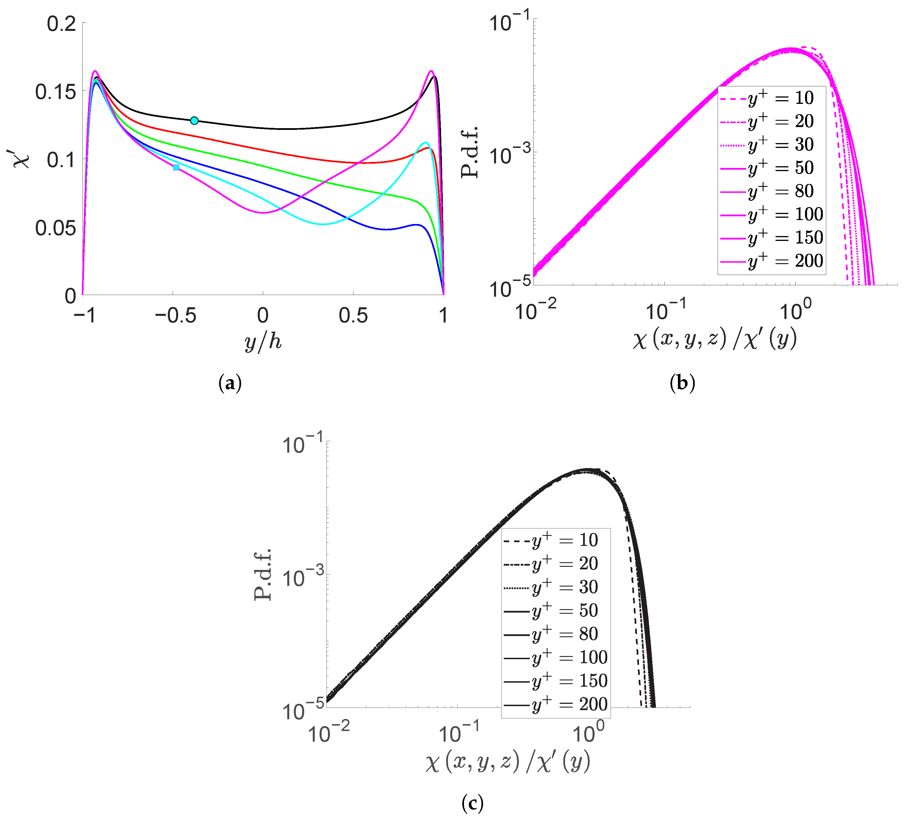 Streamwise Diffusion A New Wall-Dependent Identification Method for Coherent Streamwise ...