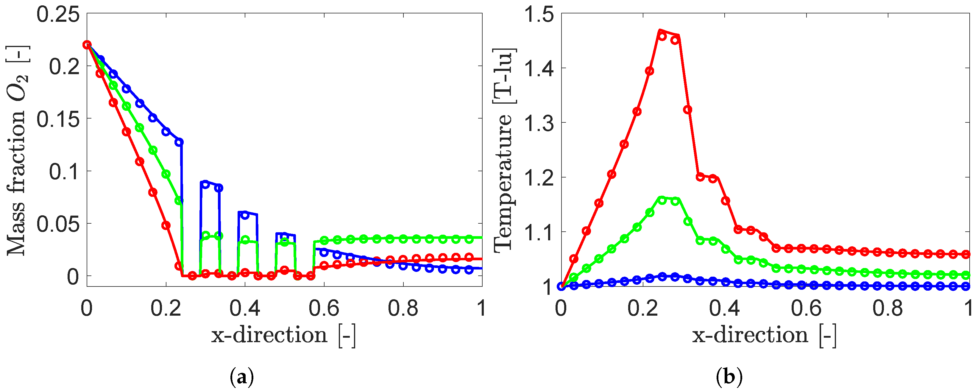 Boundary Conditions and Algorithms for 2D and 3D Lattice Boltzmann ...