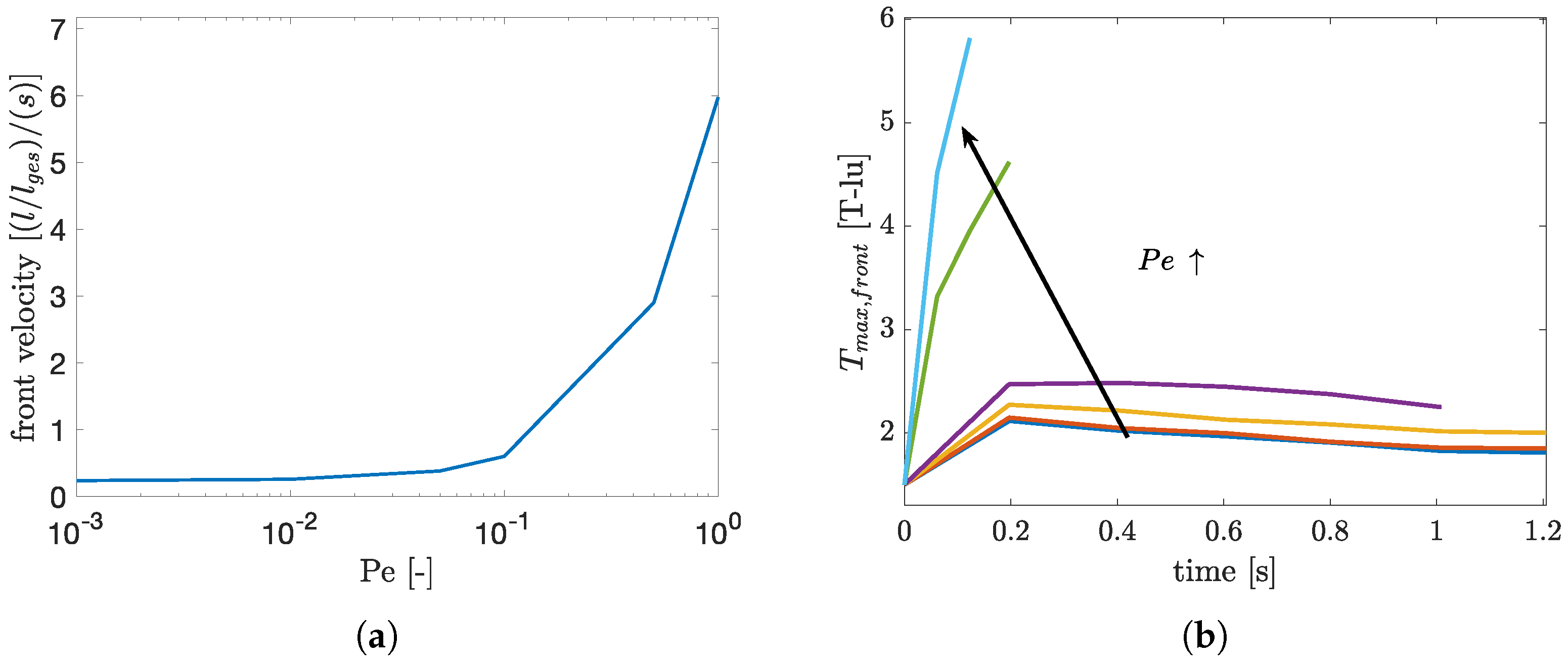 Boundary Conditions and Algorithms for 2D and 3D Lattice Boltzmann ...