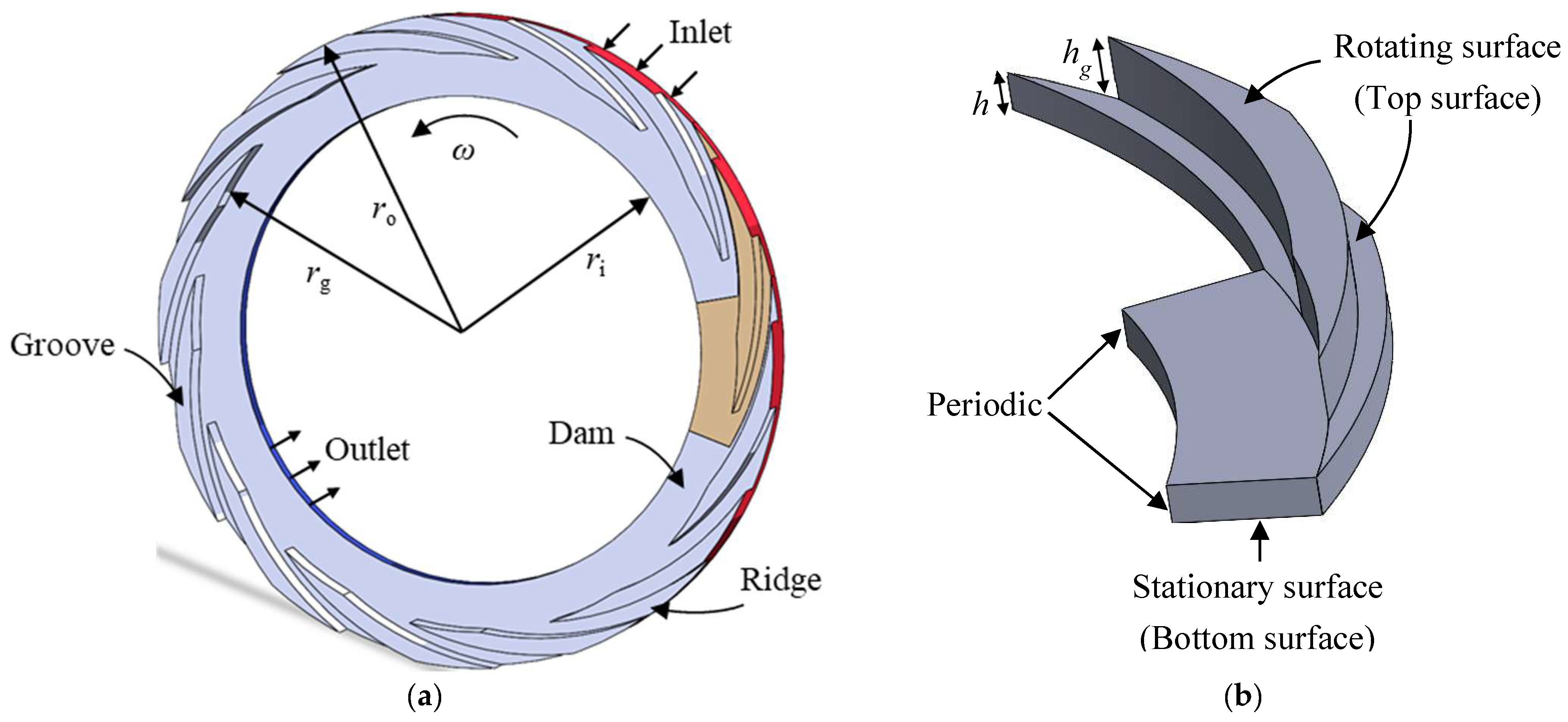 An Investigation into Dry Gas Seals with Different Groove Structures