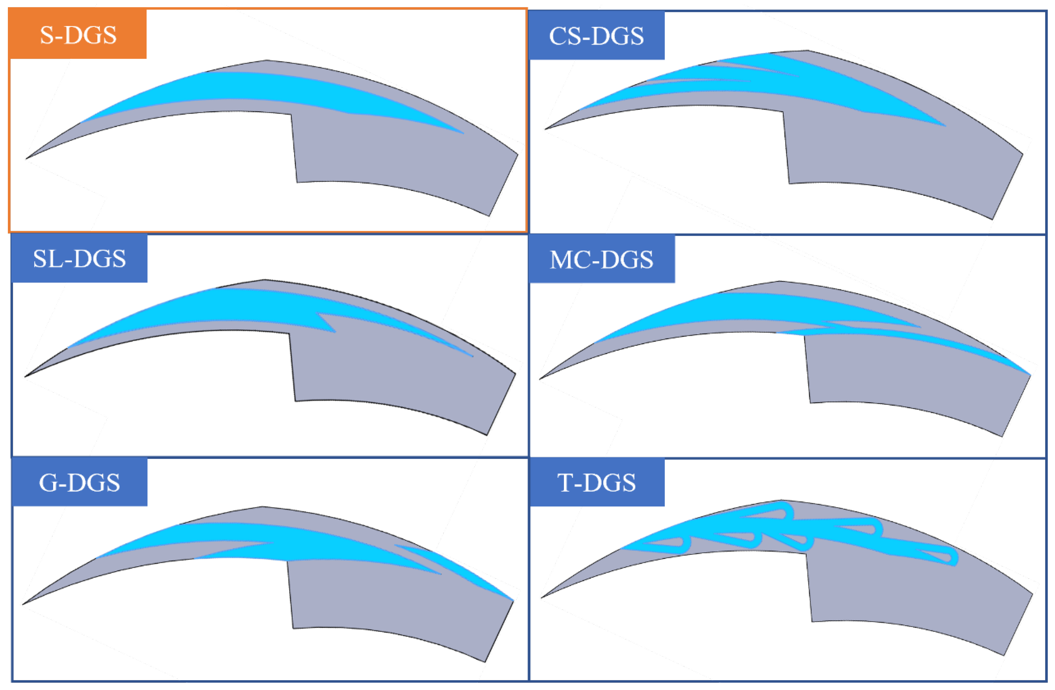 An Investigation into Dry Gas Seals with Different Groove Structures