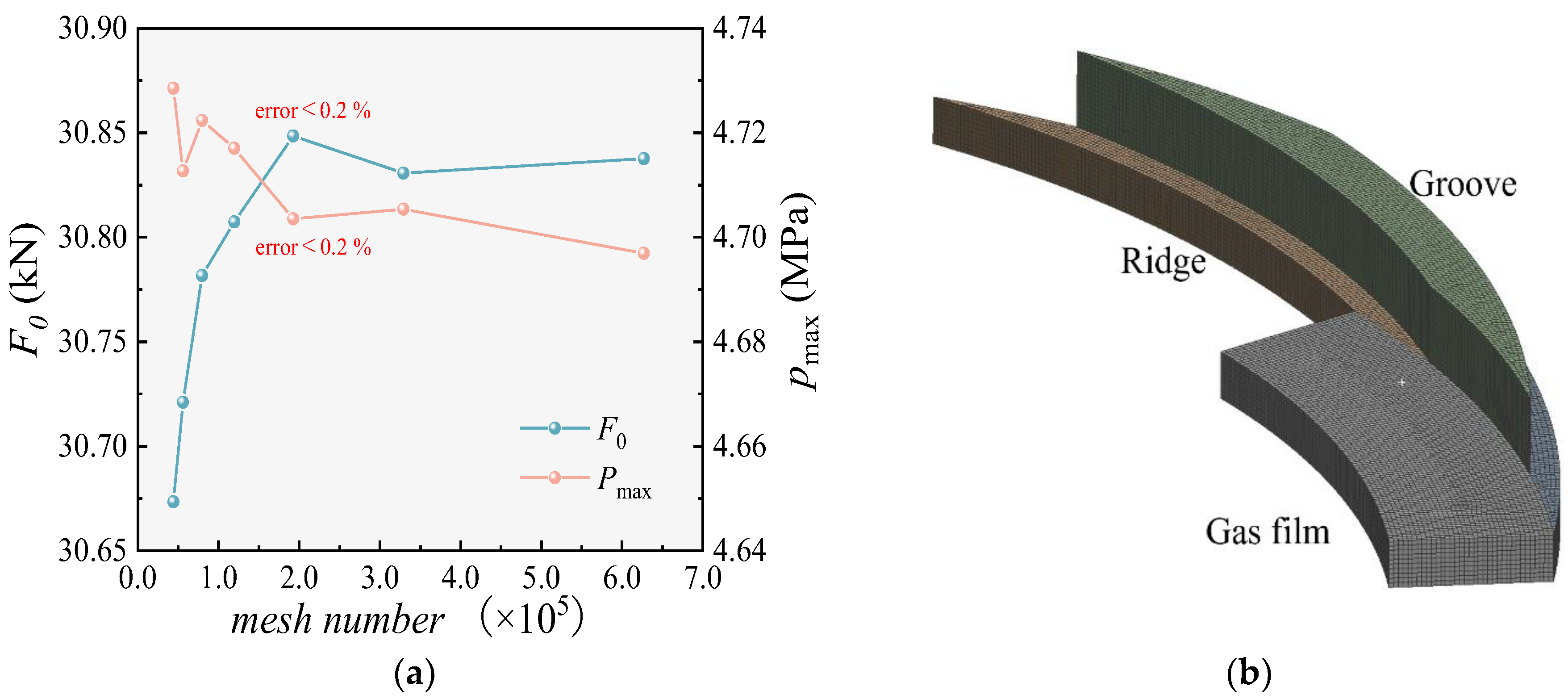 An Investigation into Dry Gas Seals with Different Groove Structures