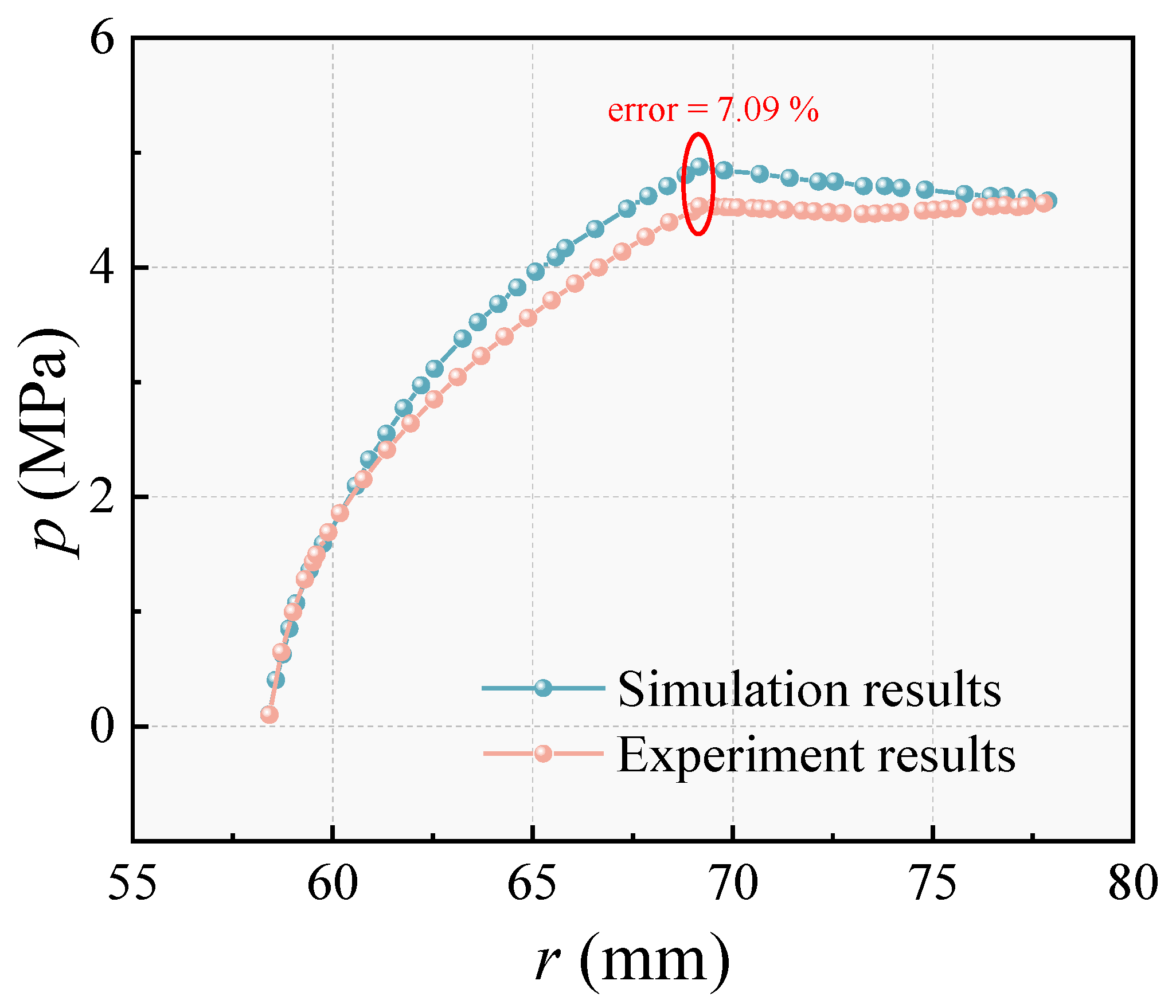 An Investigation into Dry Gas Seals with Different Groove Structures
