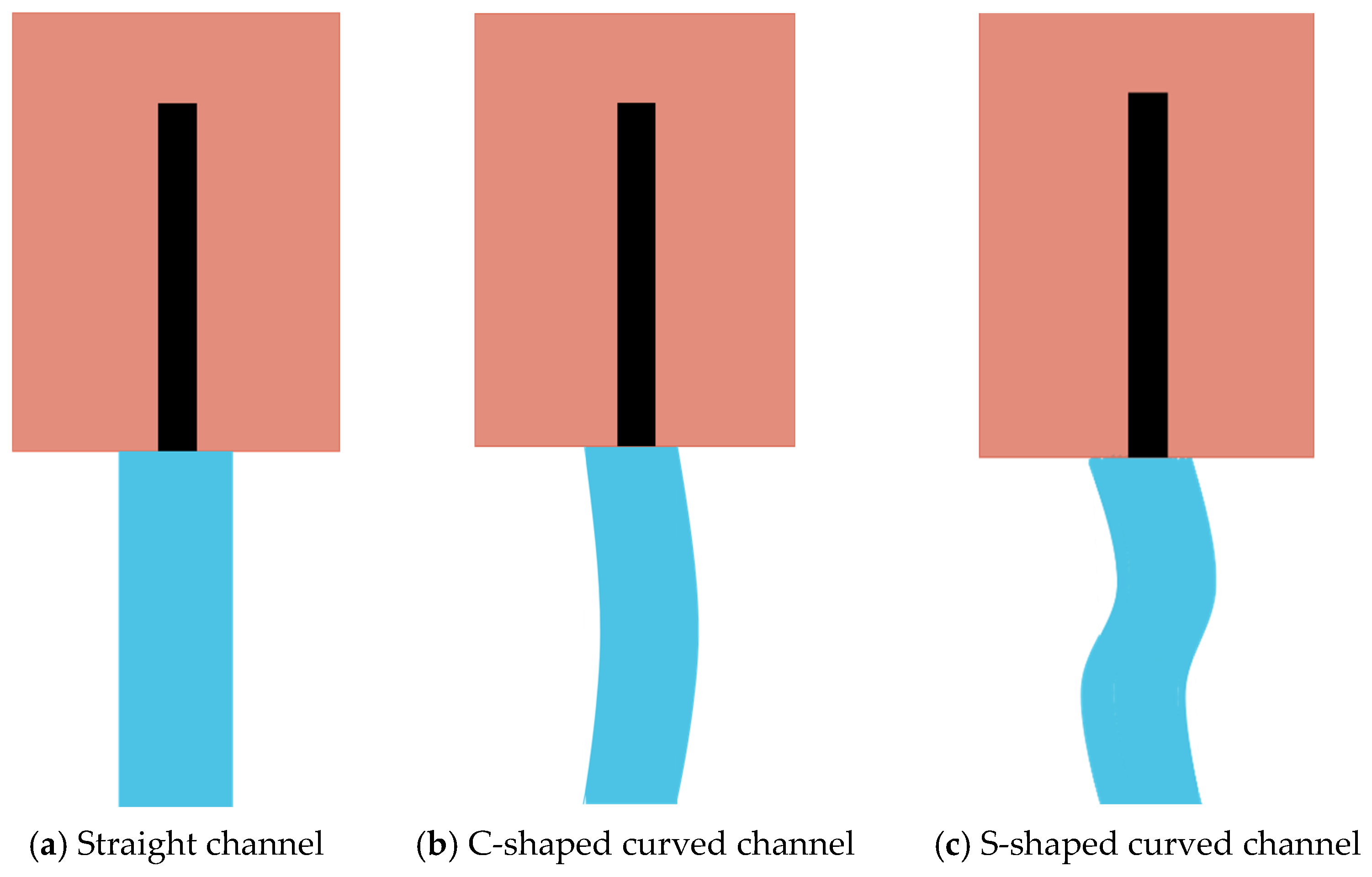 Rod Drop Position Research on the Influence of Channel Bending on Control Rod Drop