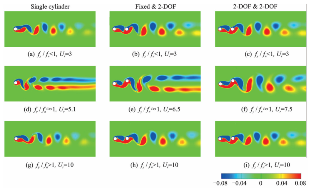 A Comprehensive Review of Numerical Simulations on Vortex-Induced ...