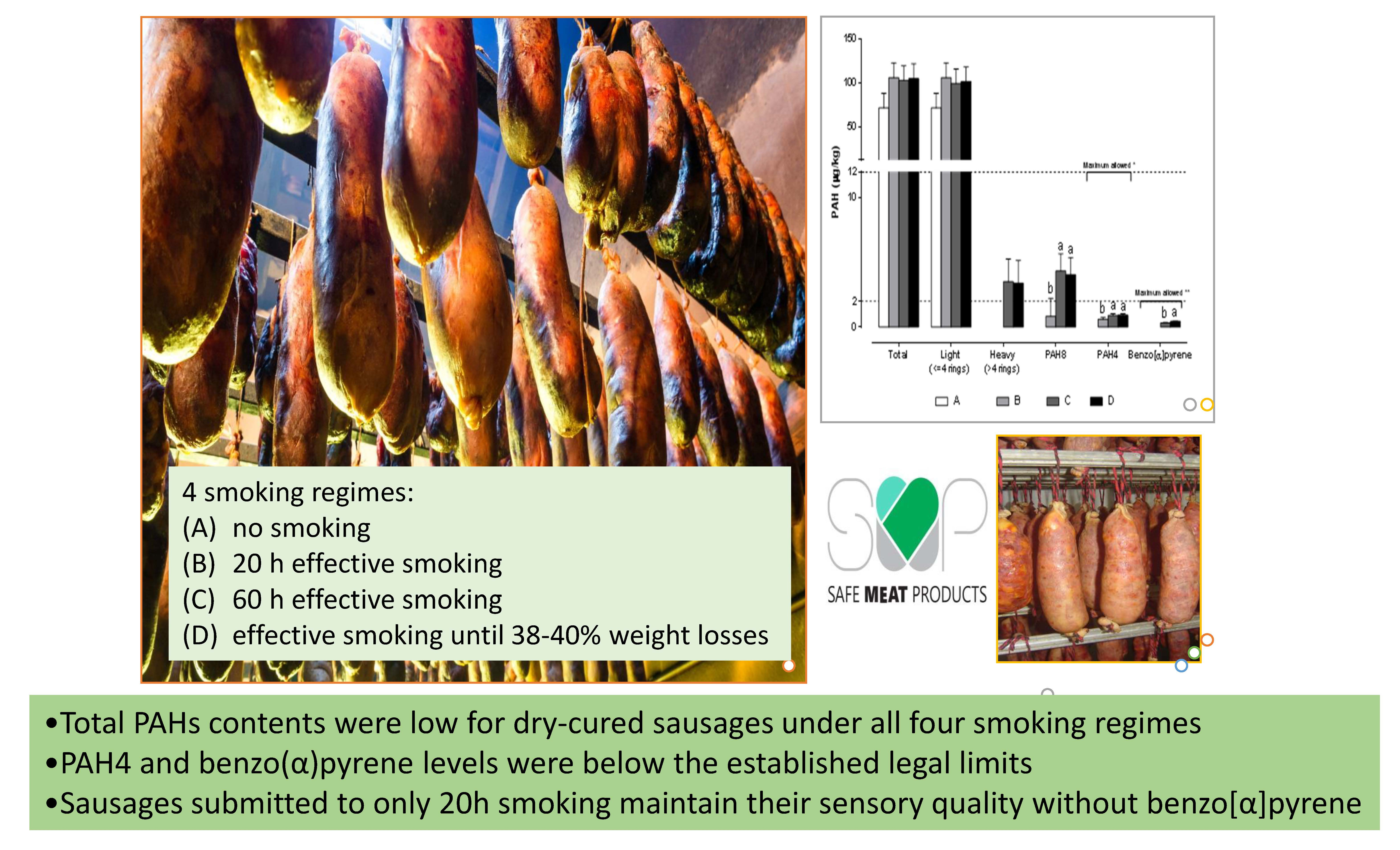 https://pub.mdpi-res.com/foods/foods-09-00091/article_deploy/html/images/foods-09-00091-ag.png?1581047864