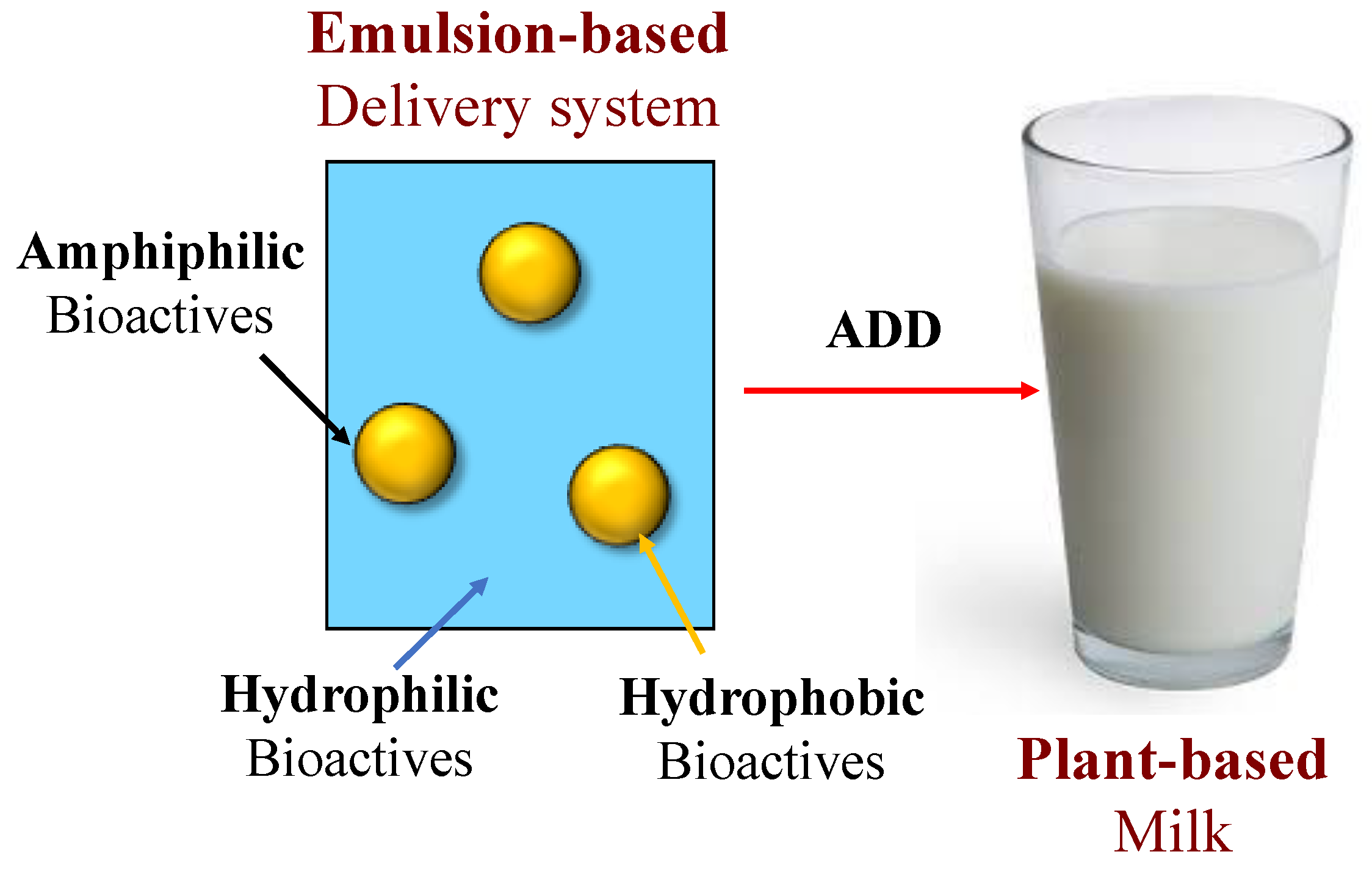Milk Emulsion Milk Emulsion