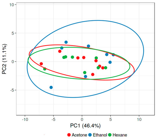Antimicrobial Activity of Selected Banana Cultivars Against Important ...
