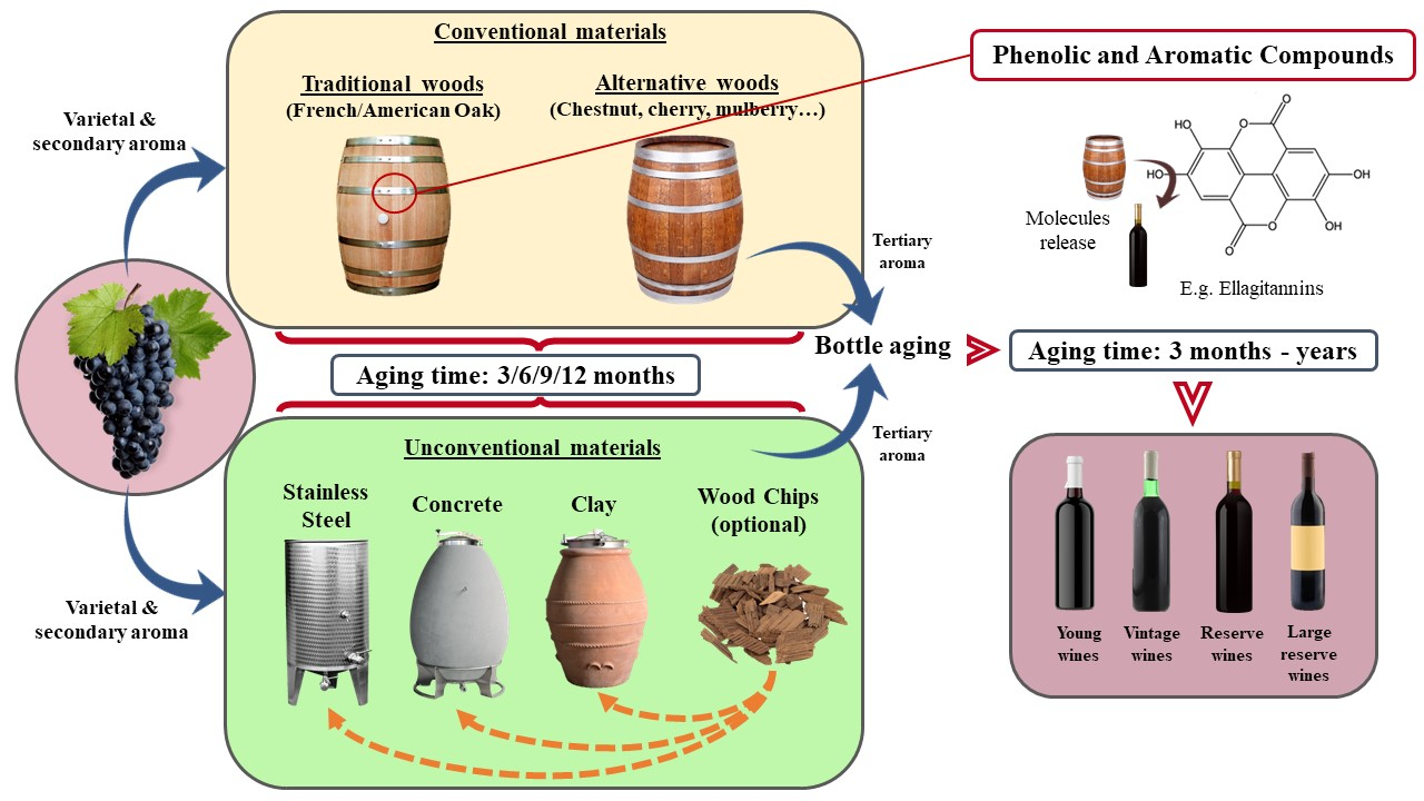 Fermentation and Aging Containers 