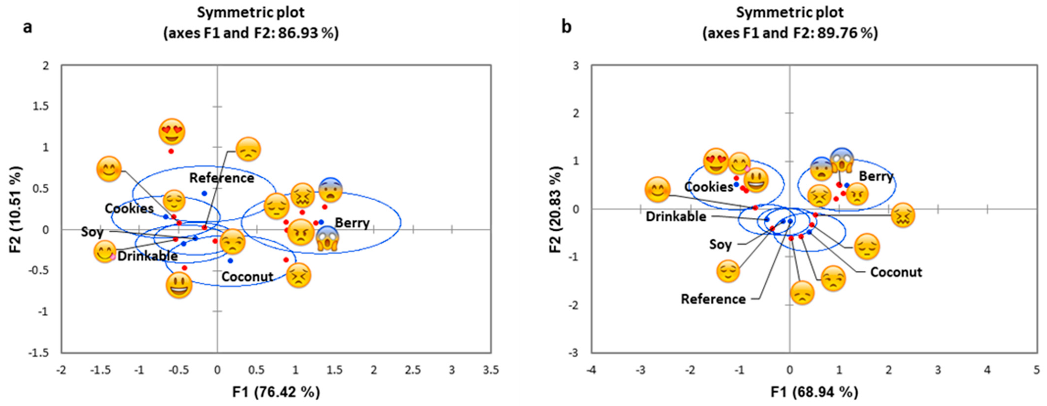 Differences In Hedonic Responses, Facial Expressions And Self-Reported ...