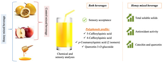 PDF) Evaluation of filter-bag for honey purification