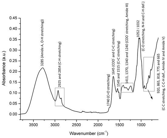 Foods | Free Full-Text | Characterization of Bee Pollen: Physico ...