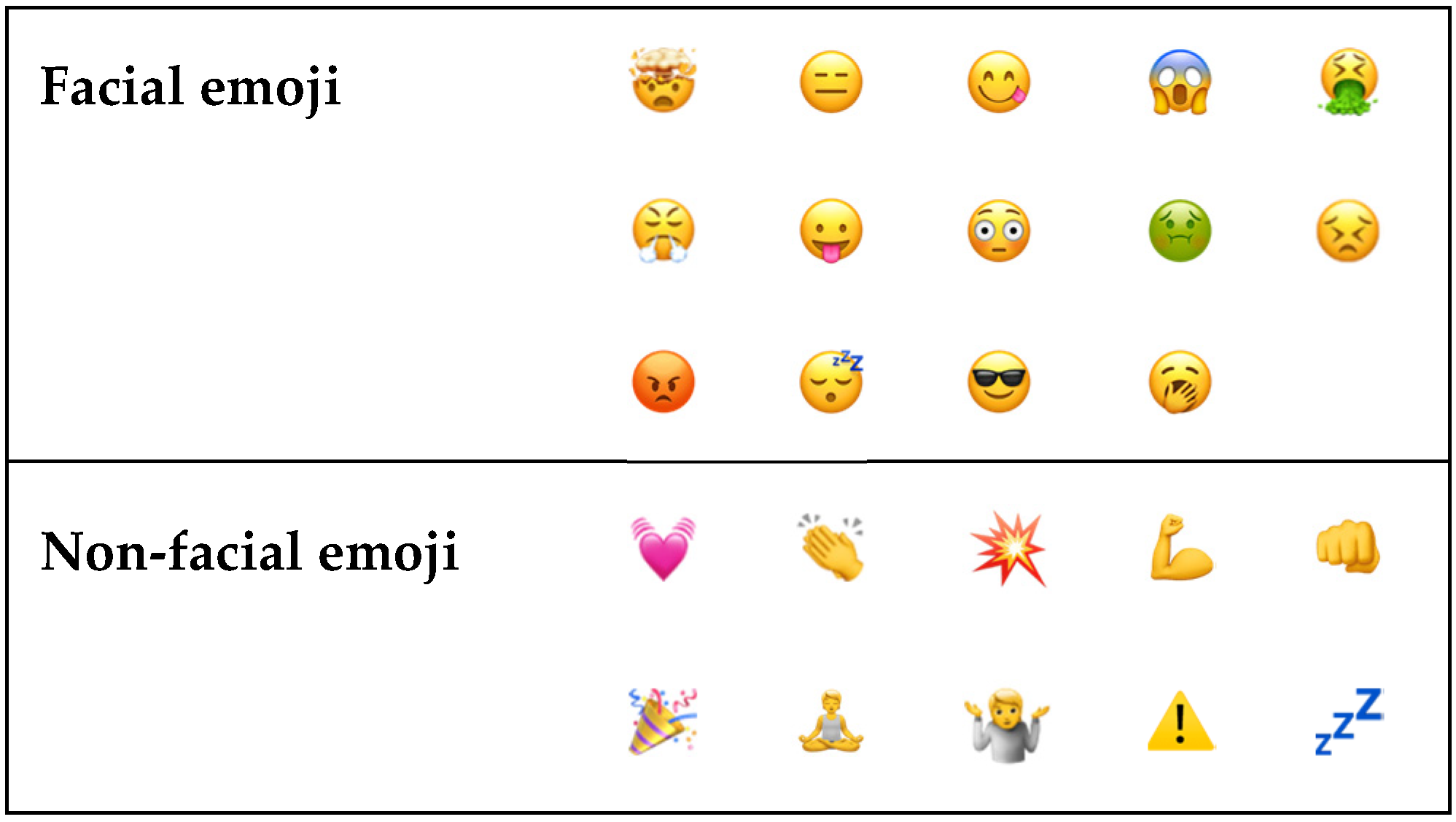 food emoji rates