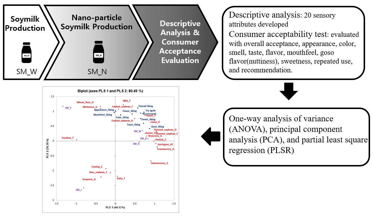 Brand Audit for OXO  US Consumer Perceptions