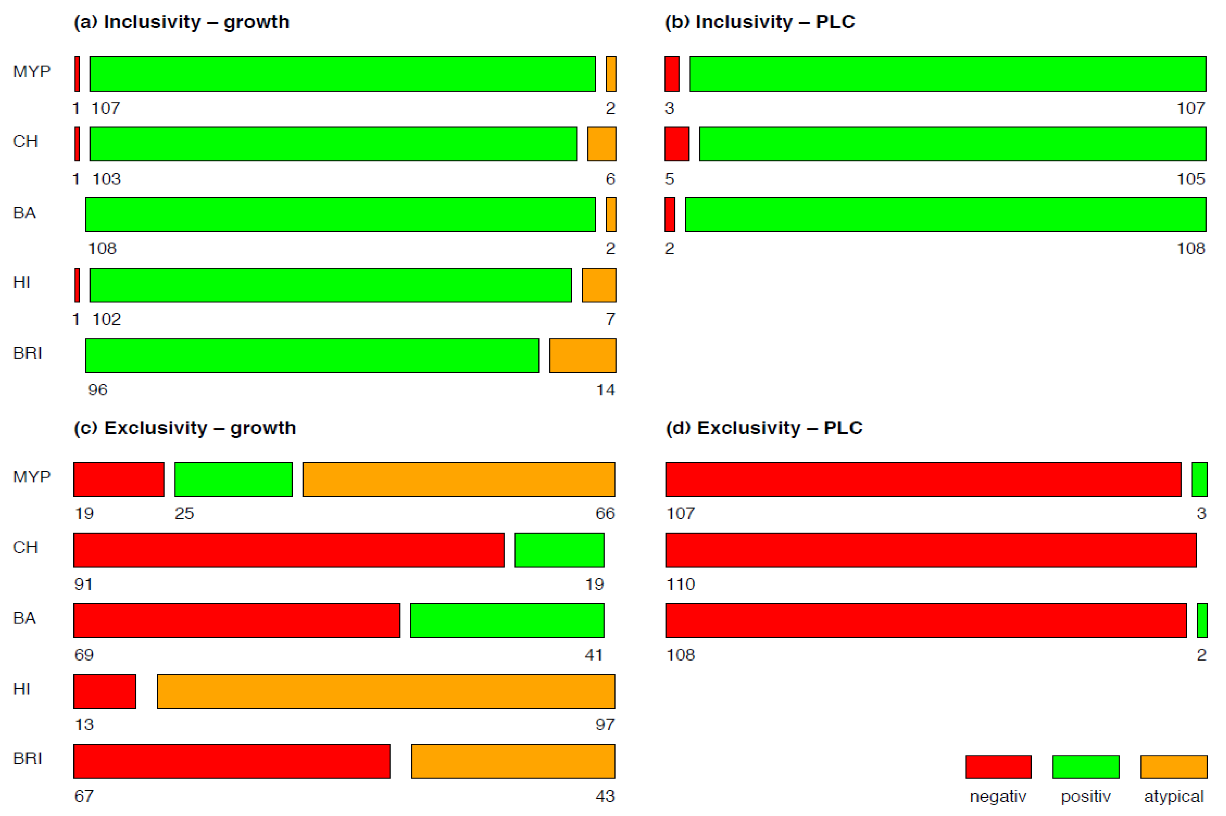 Foods Free FullText Performance Testing of Bacillus cereus