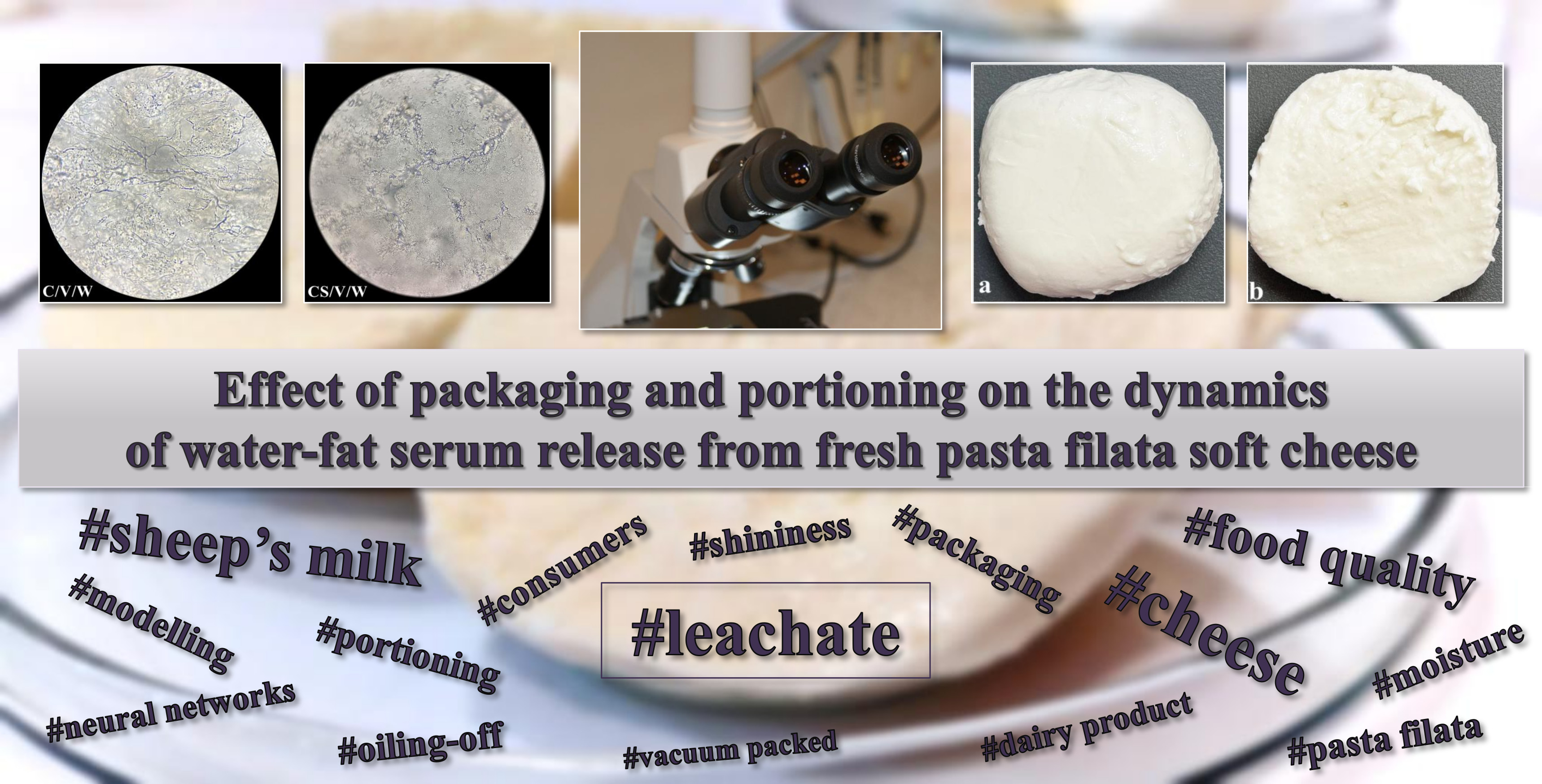 Foods | Free Full-Text | Effect of Packaging and Portioning on the Dynamics  of Water–Fat Serum Release from Fresh Pasta Filata Soft Cheese