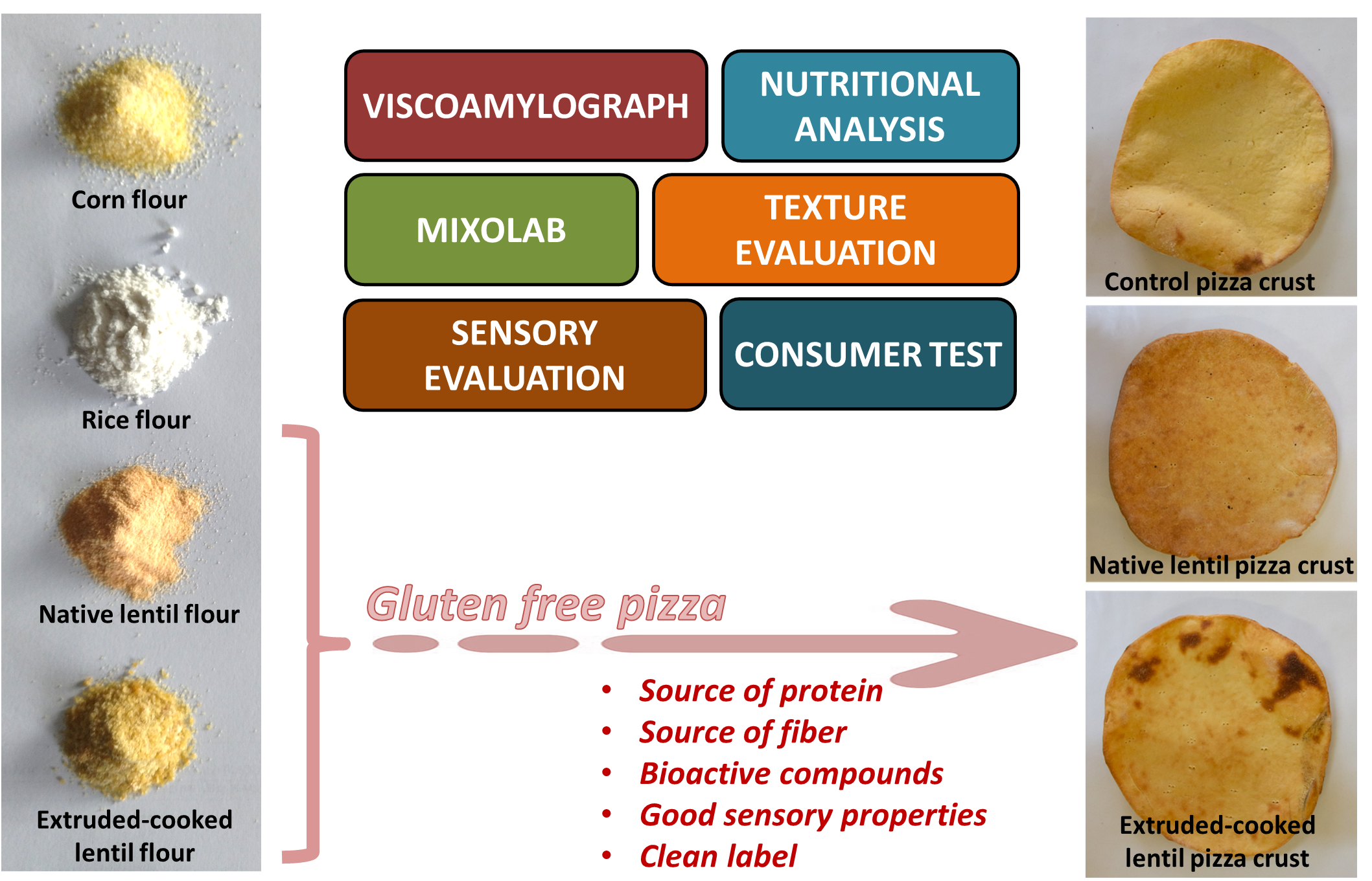 III. Health Benefits of Gluten-free Pizza