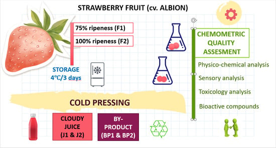 Some factors affecting 600 square meters of fruit juice cold storage  construction charges