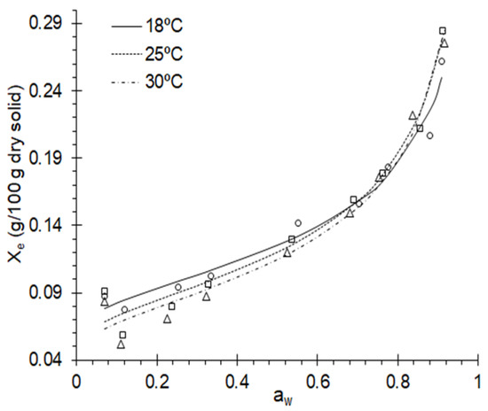 Foods | Free Full-Text | Storage Conditions and Adsorption ...