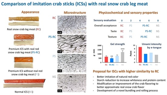 19 Surprising Imitation Crab Nutrition Facts 