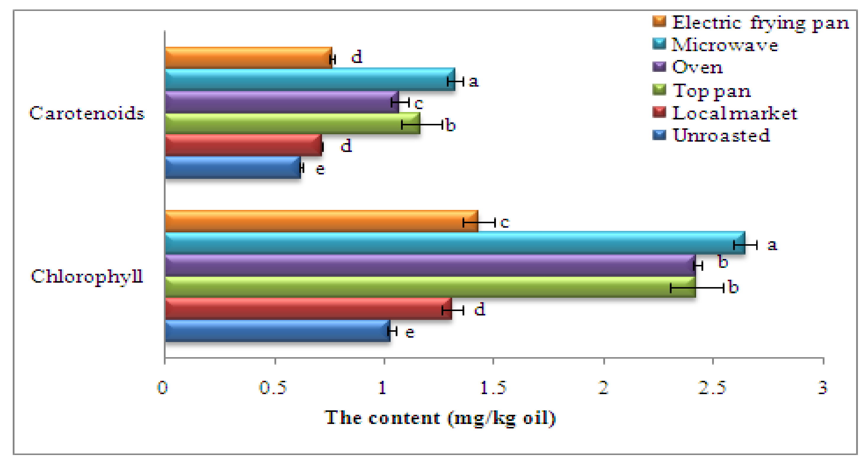 https://pub.mdpi-res.com/foods/foods-11-02261/article_deploy/html/images/foods-11-02261-g001.png?1659576425