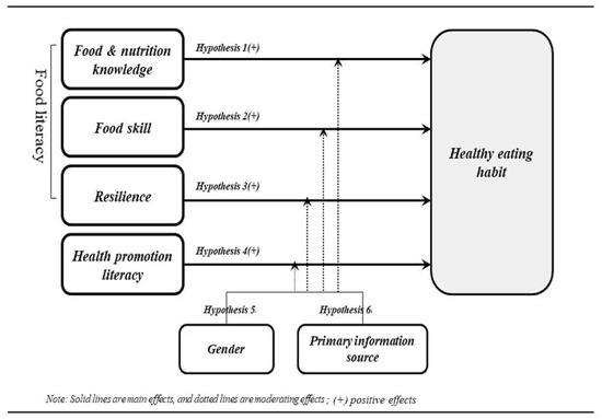 PDF) The planning system and fast food outlets in London: lessons for  health promotion practice